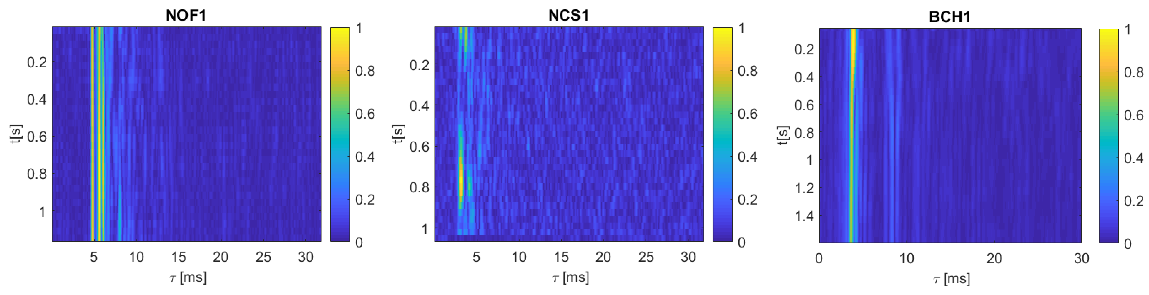 Applsci 10 01221 g002 Applsci 10 01221 g002