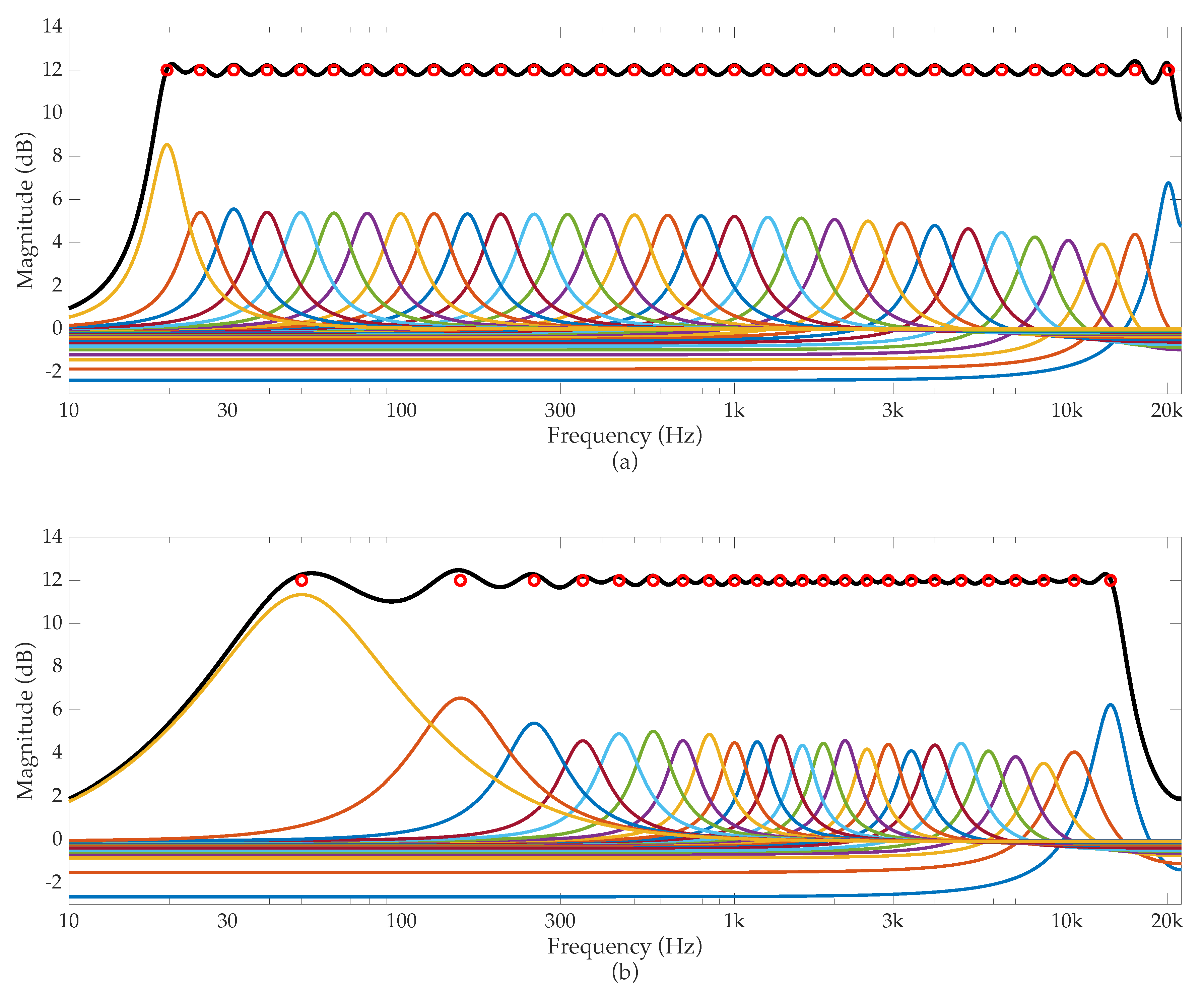 Applied Sciences Free FullText ThirdOctave and Bark GraphicEqualizer Design with