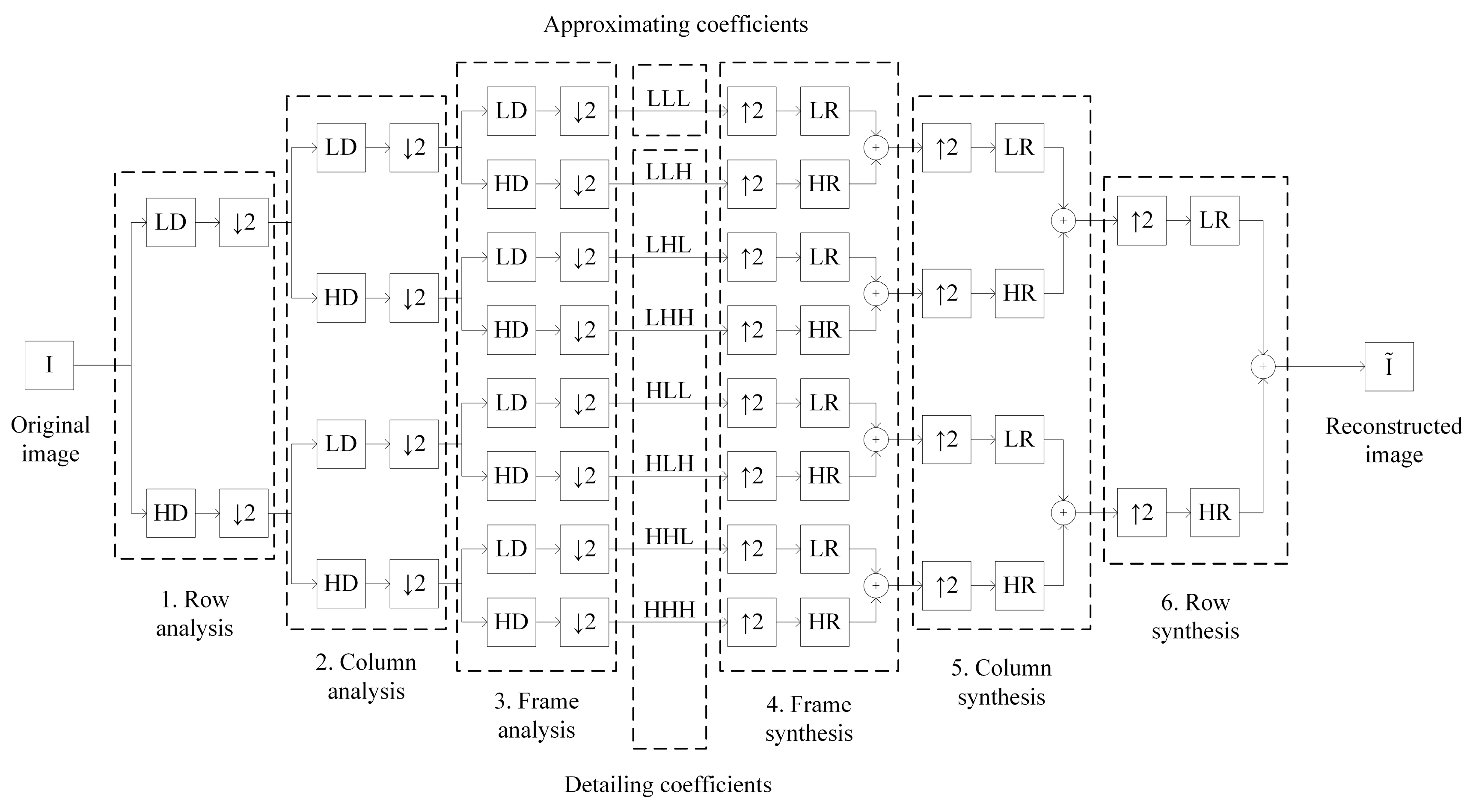 Applsci 10 01223 g002