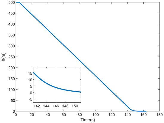 Combining Stable Inversion and H∞ Synthesis for Trajectory Tracking and ...