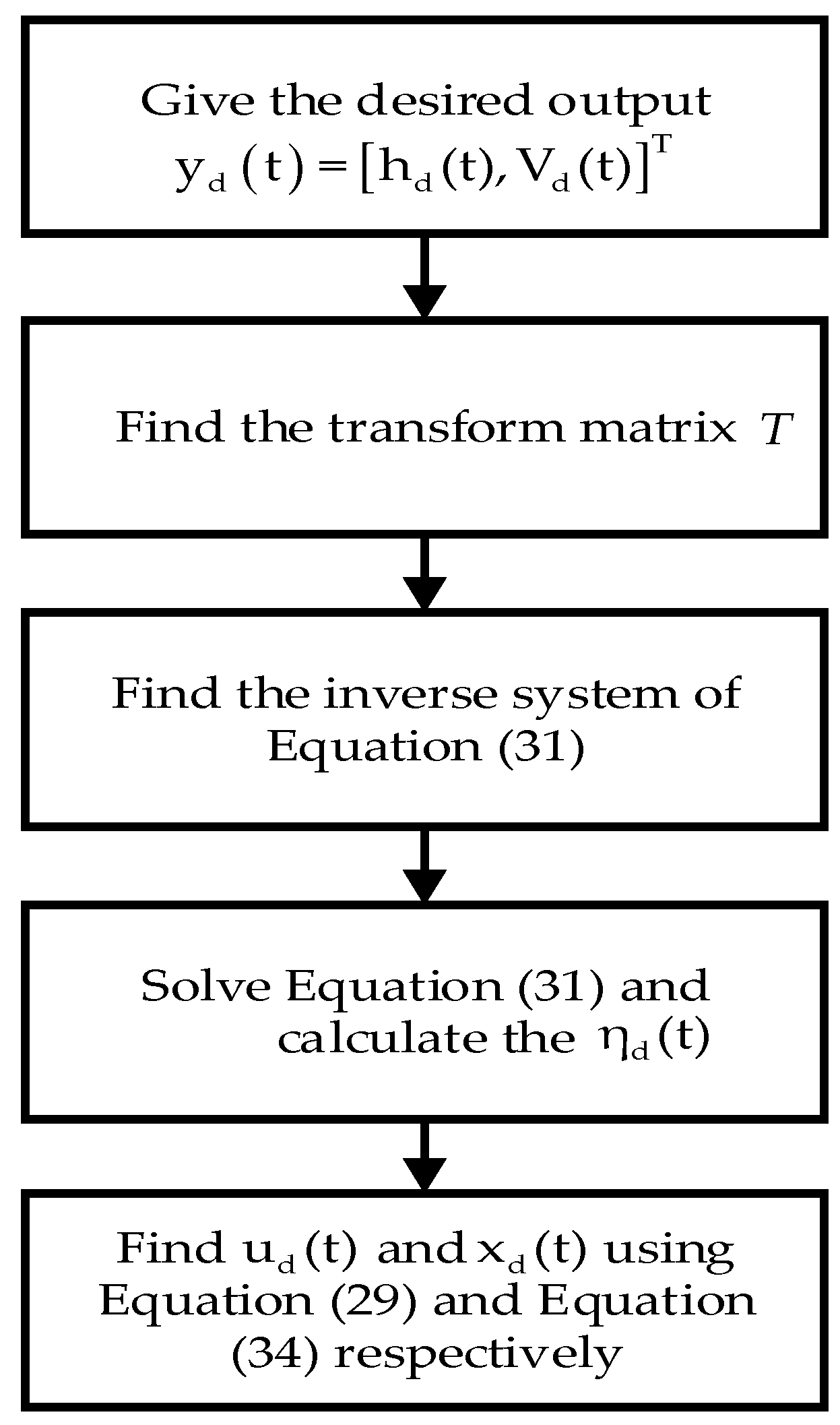 Applsci 10 01224 g003 Applsci 10 01224 g003