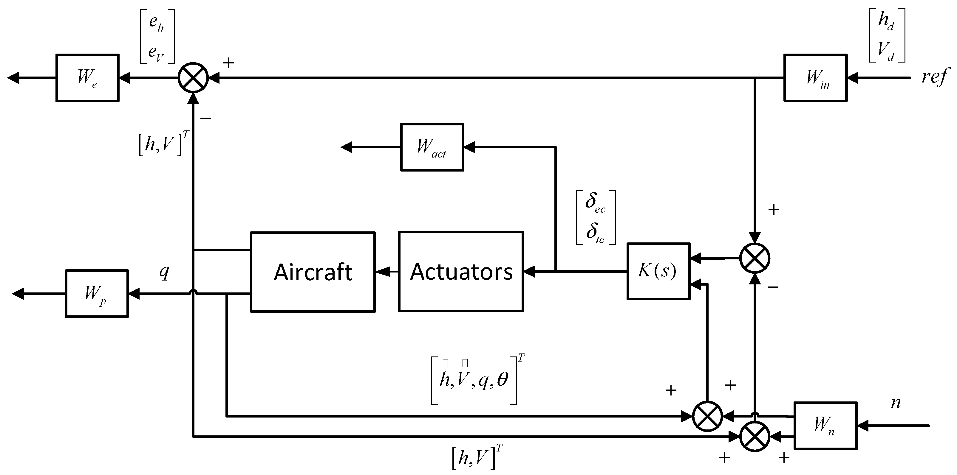 Applsci 10 01224 g005 Applsci 10 01224 g005