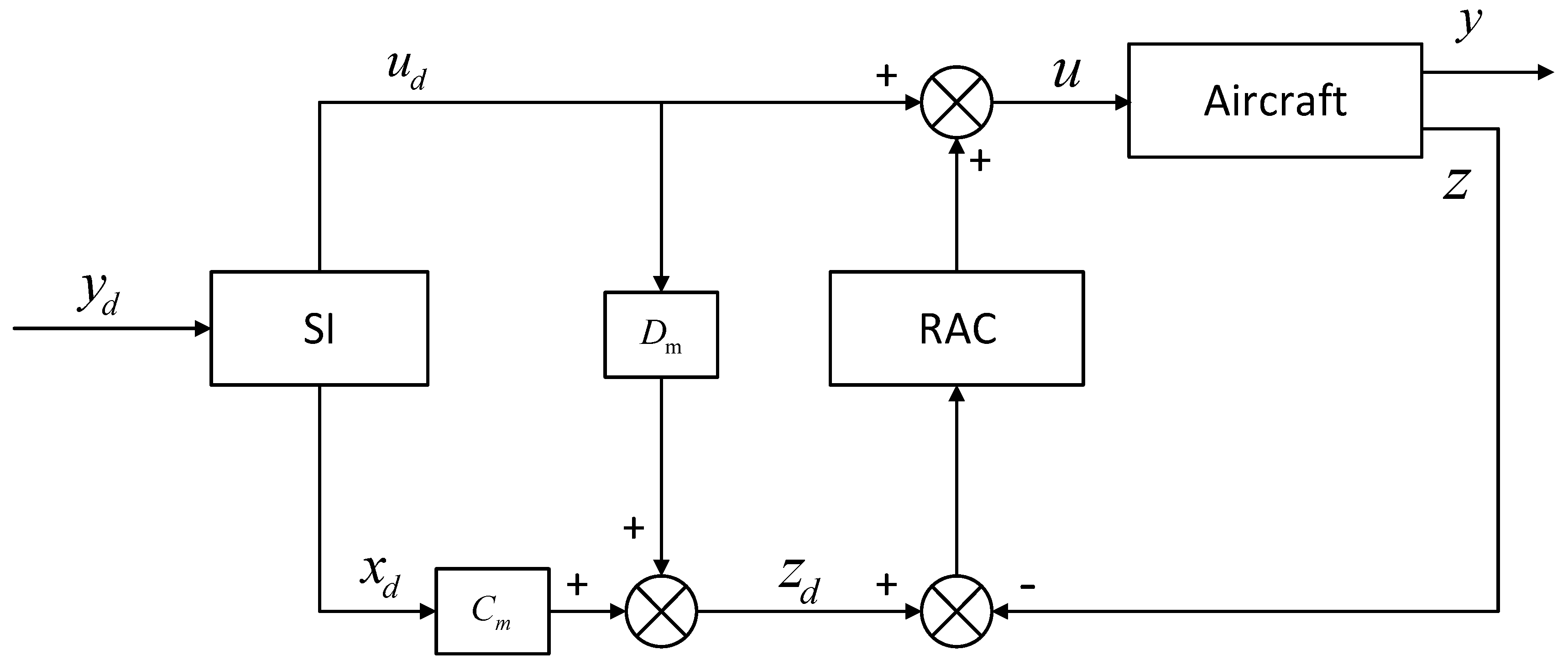 Applsci 10 01224 g006 Applsci 10 01224 g006