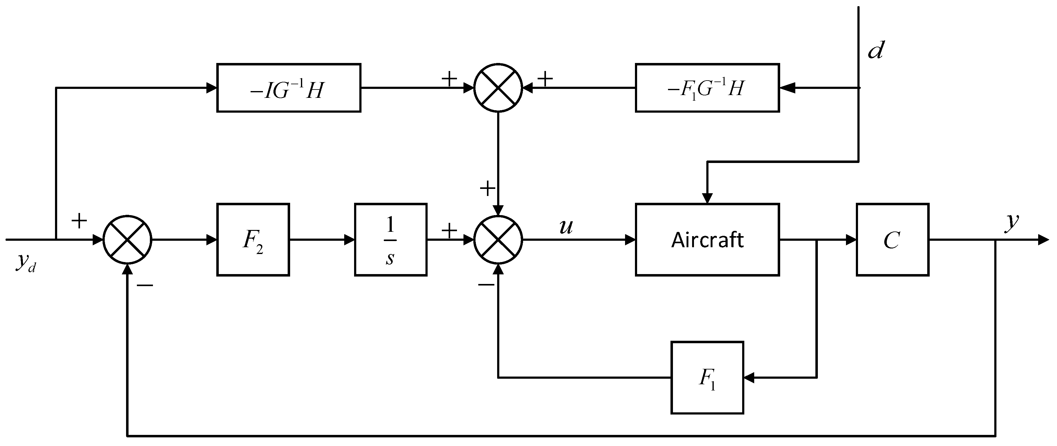 Applsci 10 01224 g007 Applsci 10 01224 g007