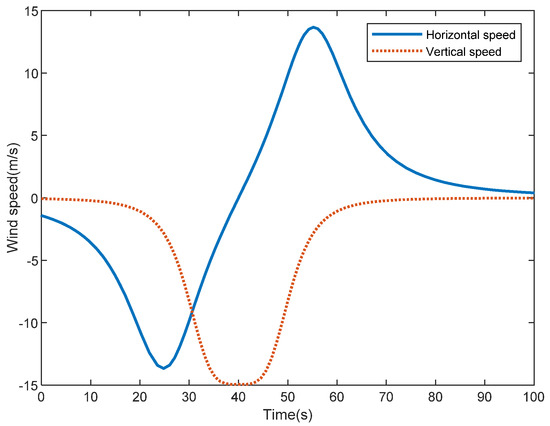 Combining Stable Inversion and H∞ Synthesis for Trajectory Tracking and ...