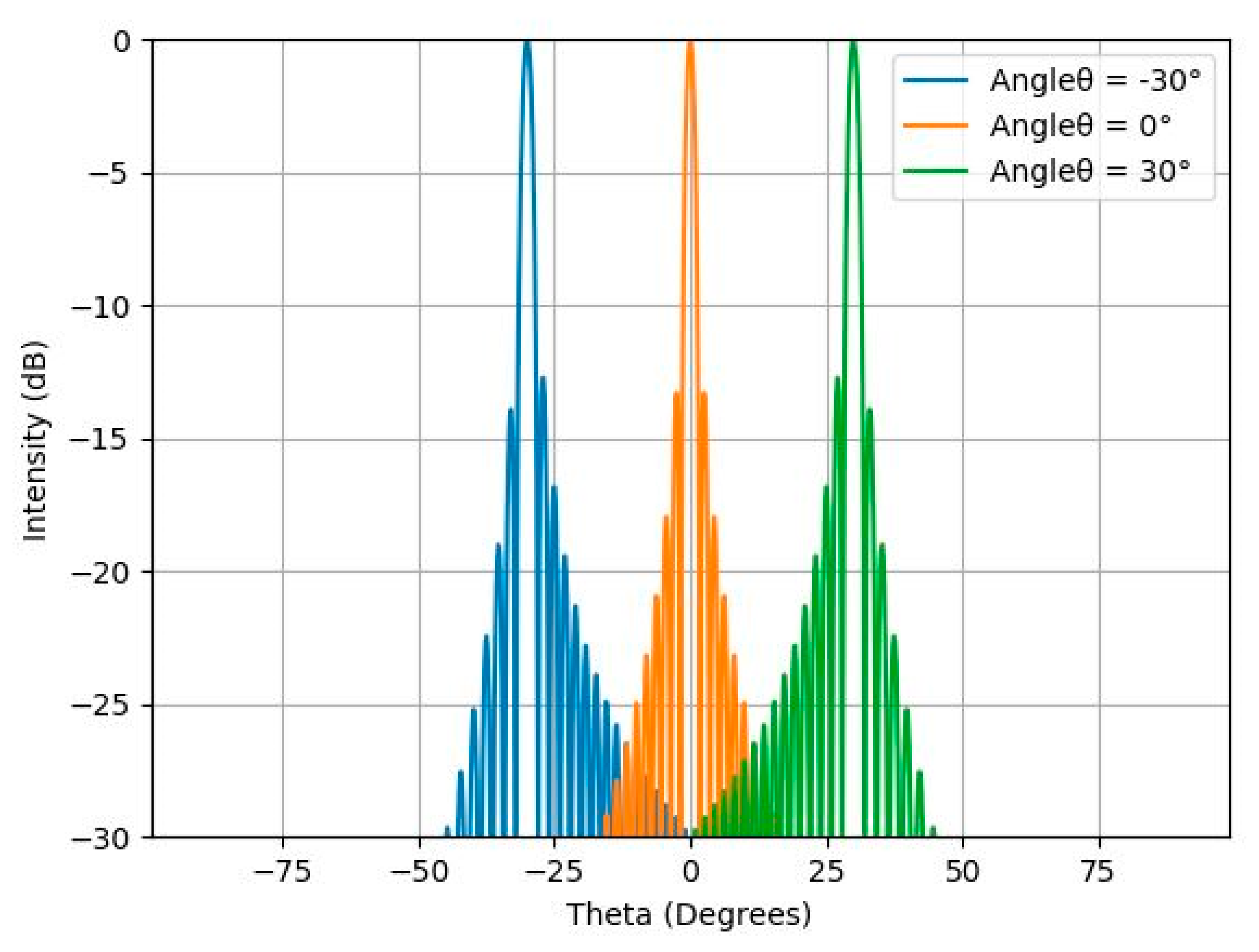 Applsci 10 01225 g005