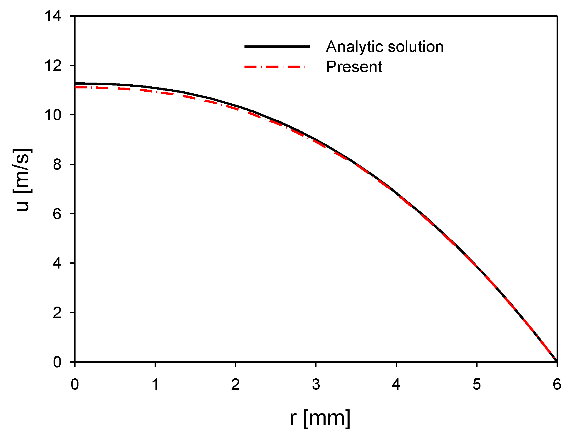 Applsci 10 01228 g005 Applsci 10 01228 g005