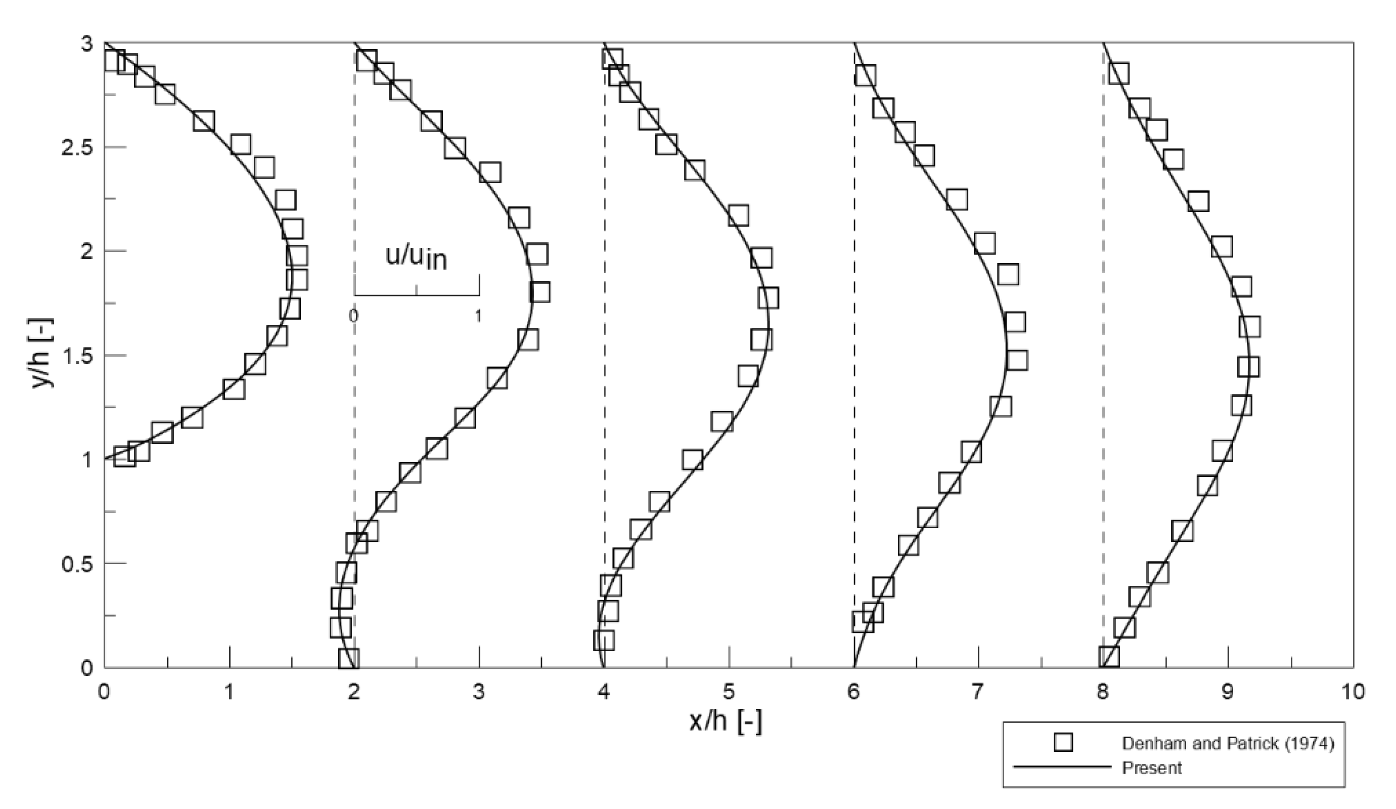 Applsci 10 01228 g006 Applsci 10 01228 g006