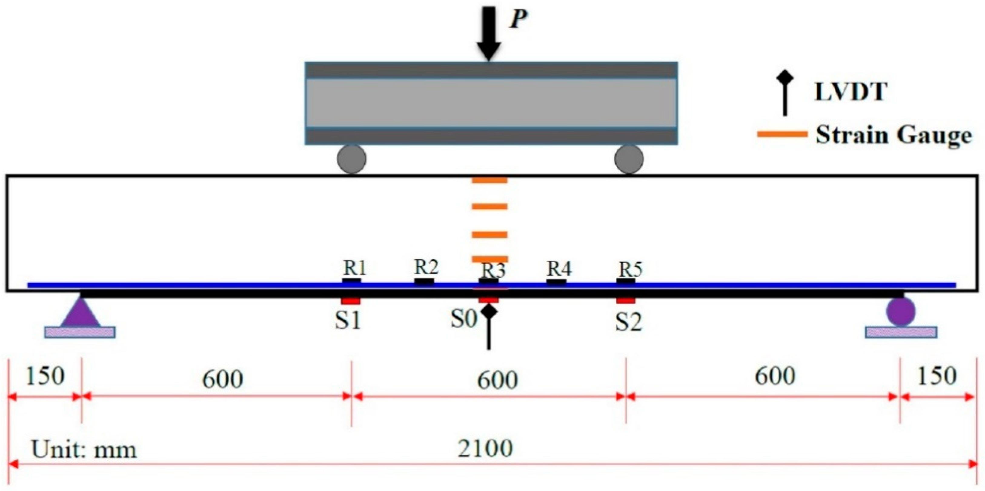 Applsci 10 01233 g002
