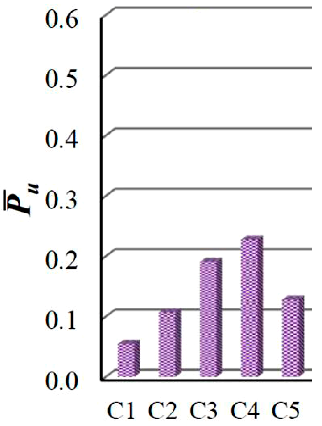 Applsci 10 01233 g007