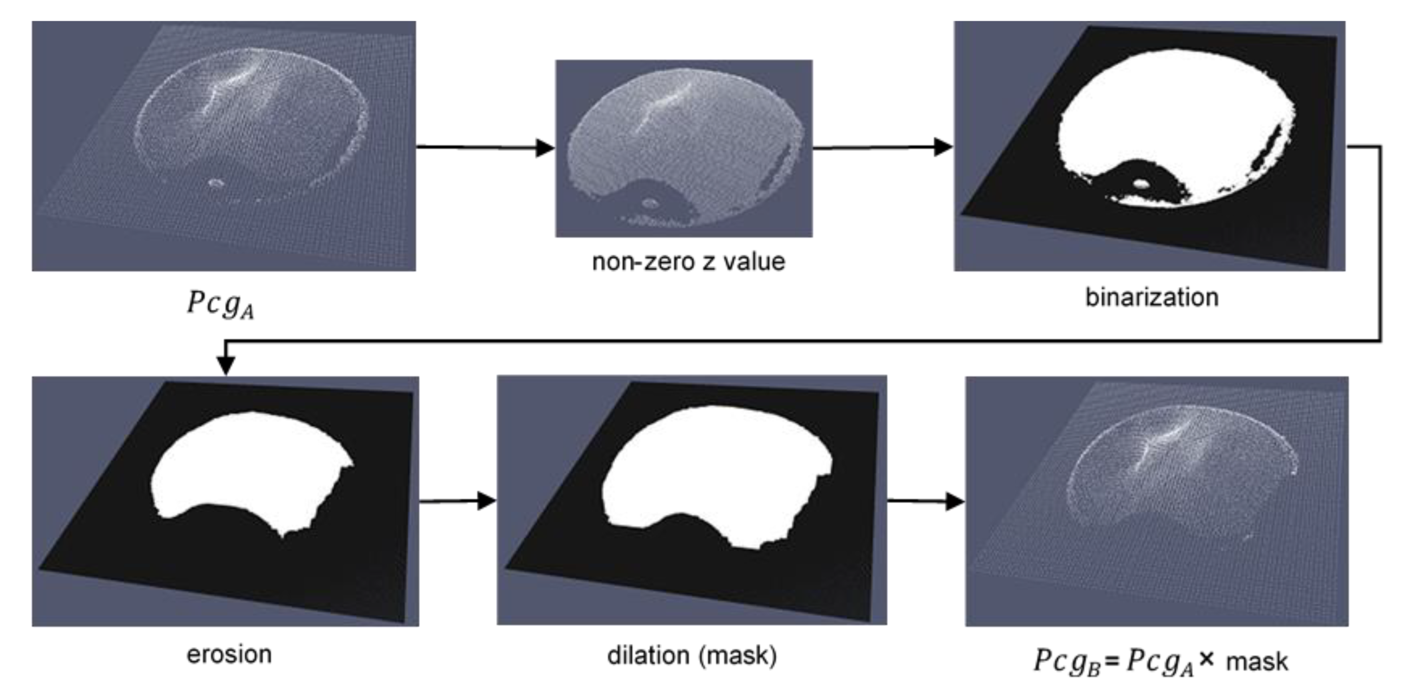 Applsci 10 01234 g0a8 Applsci 10 01234 g0a8