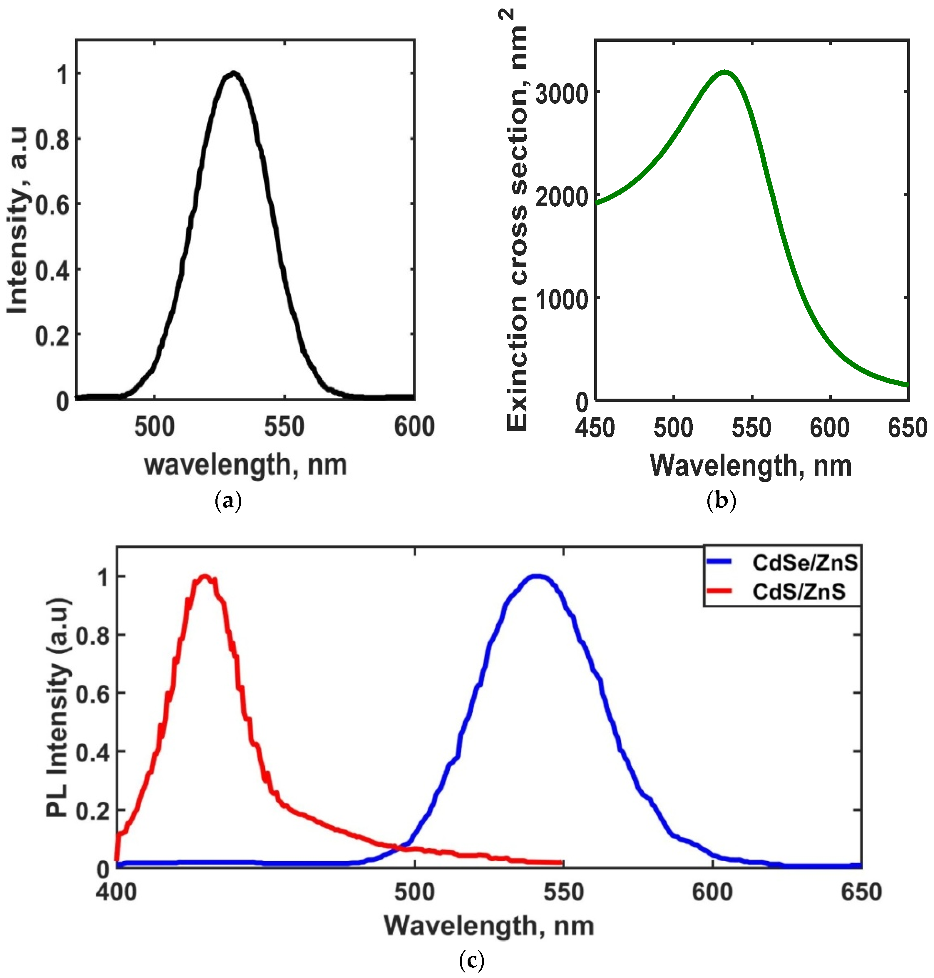Applsci 10 01236 g001