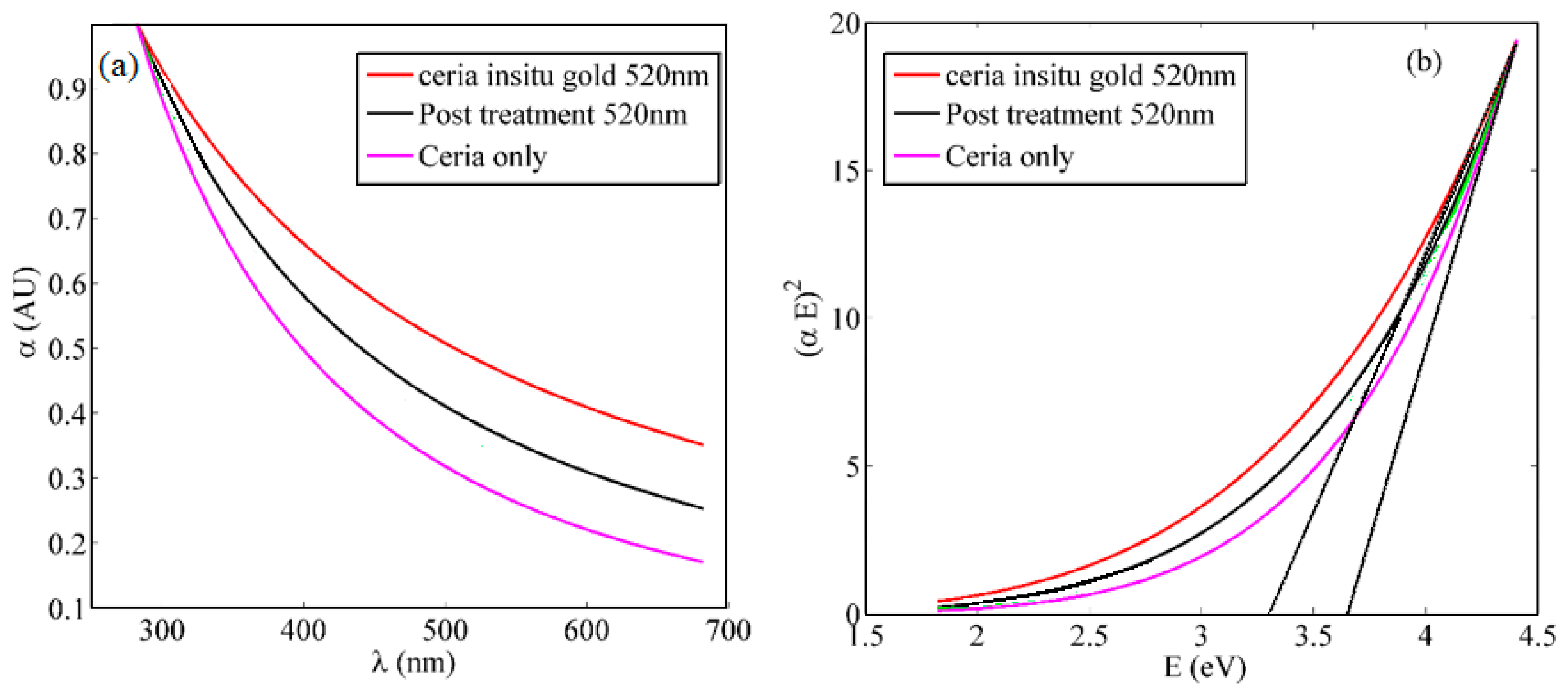 Applsci 10 01236 g003