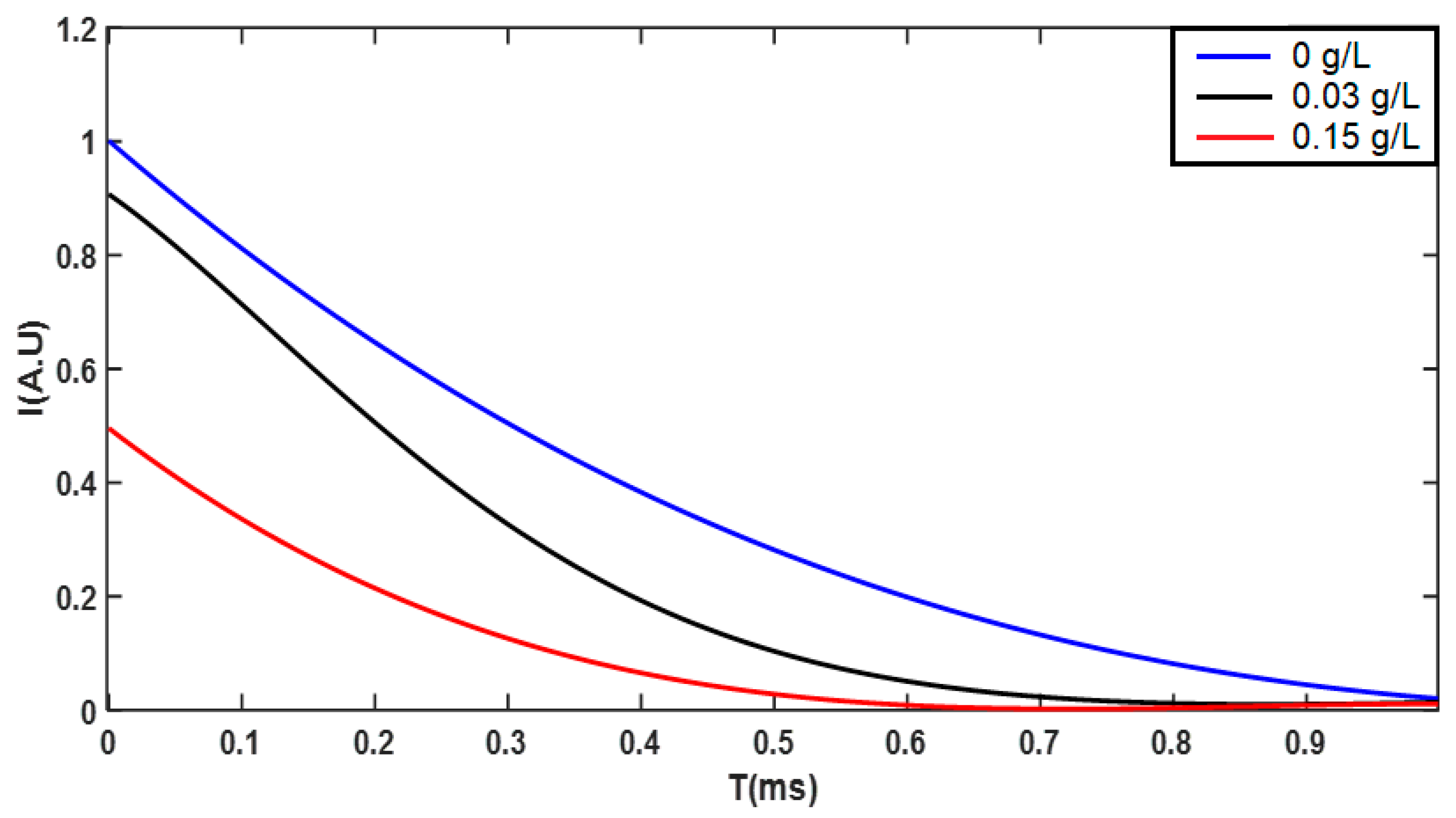 Applsci 10 01236 g006