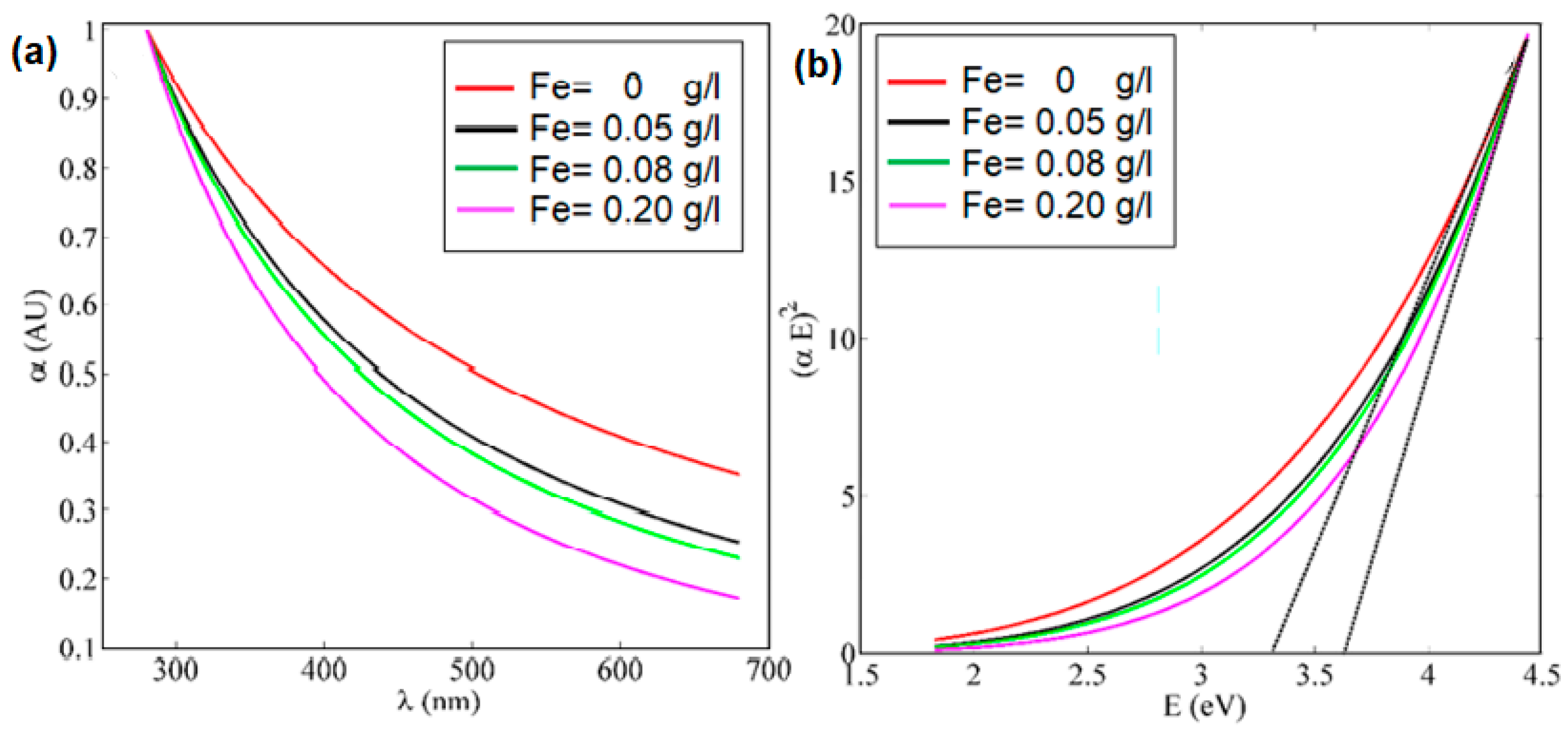 Applsci 10 01236 g008