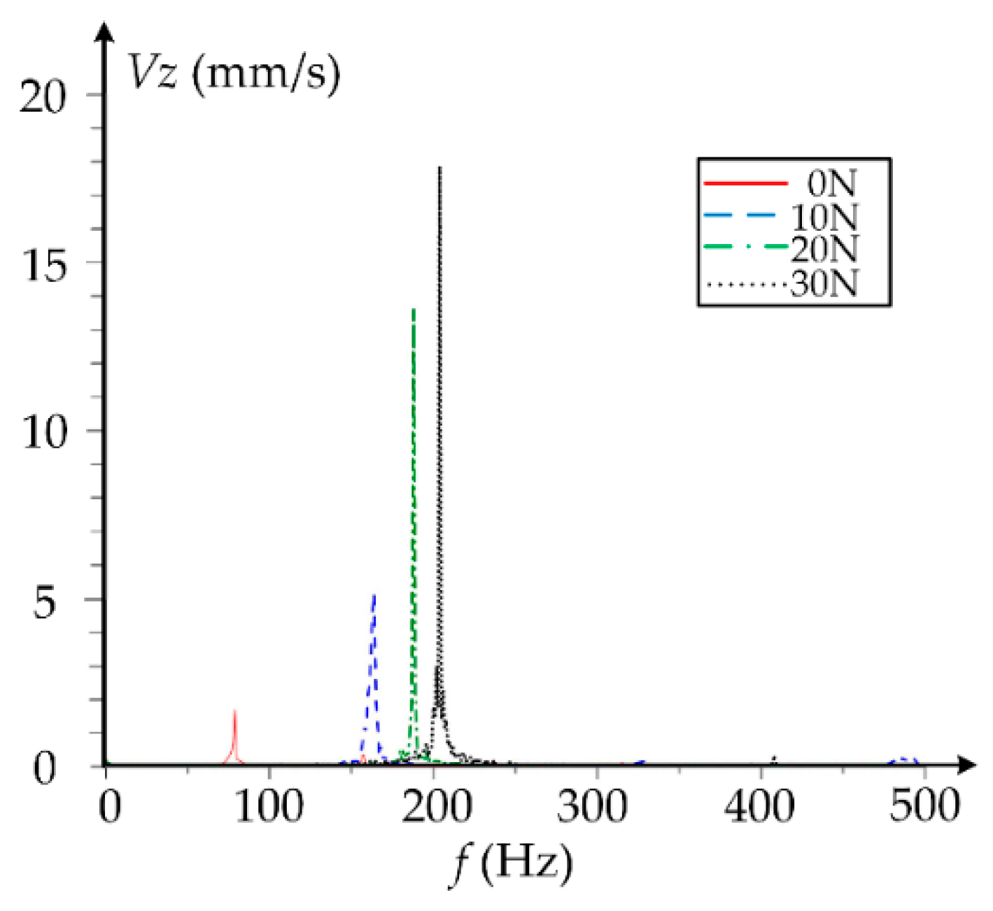 Applsci 10 01237 g008 Applsci 10 01237 g008
