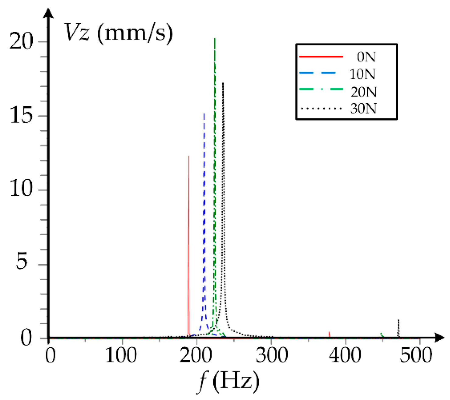 Applsci 10 01237 g009 Applsci 10 01237 g009