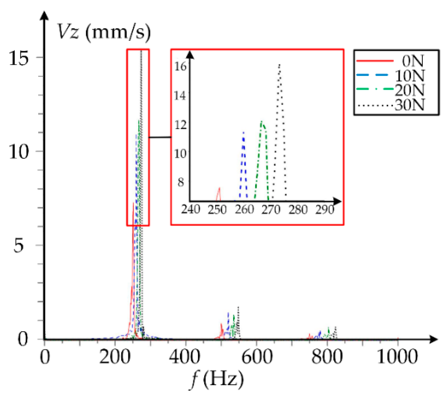 Applsci 10 01237 g010 Applsci 10 01237 g010