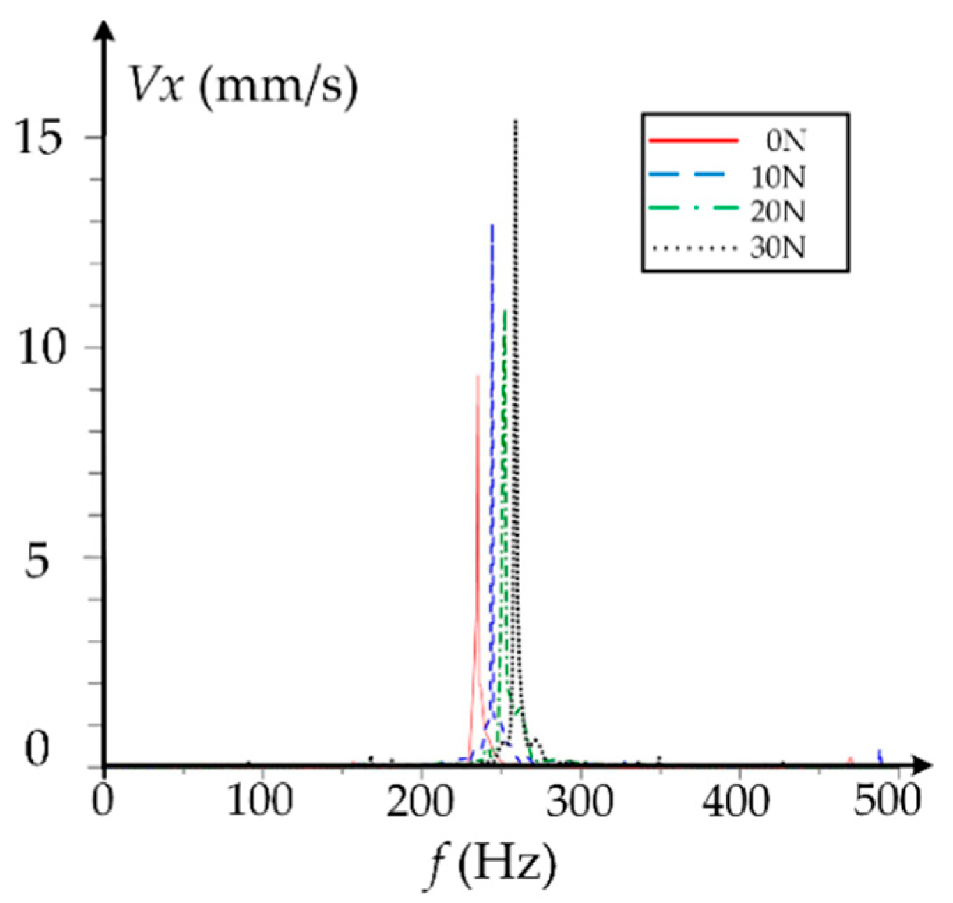 Applsci 10 01237 g014 Applsci 10 01237 g014