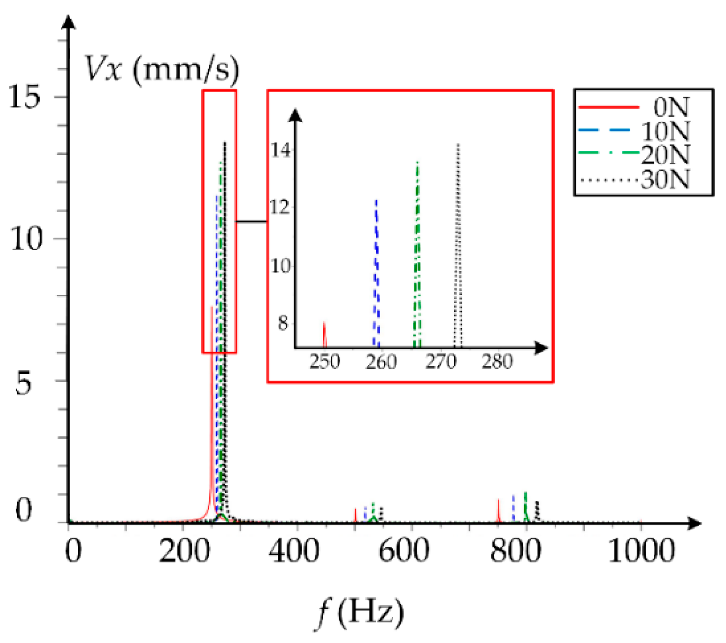 Applsci 10 01237 g015 Applsci 10 01237 g015