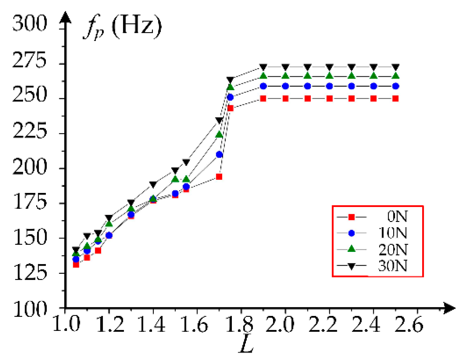 Applsci 10 01237 g016 Applsci 10 01237 g016