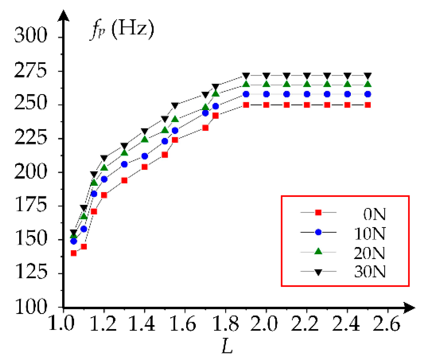 Applsci 10 01237 g017 Applsci 10 01237 g017