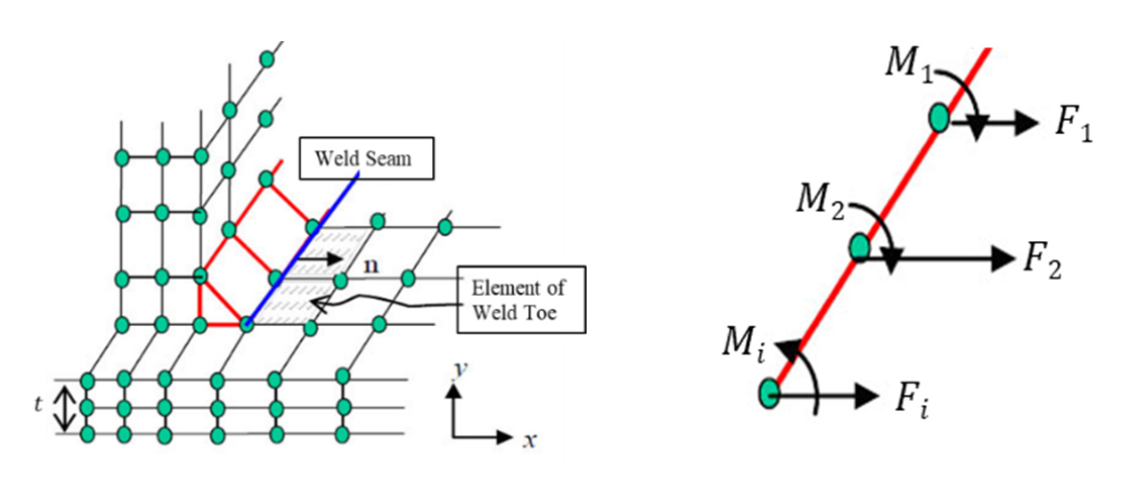 Applied Sciences Free FullText Fatigue Performance of Different RibToDeck Connections