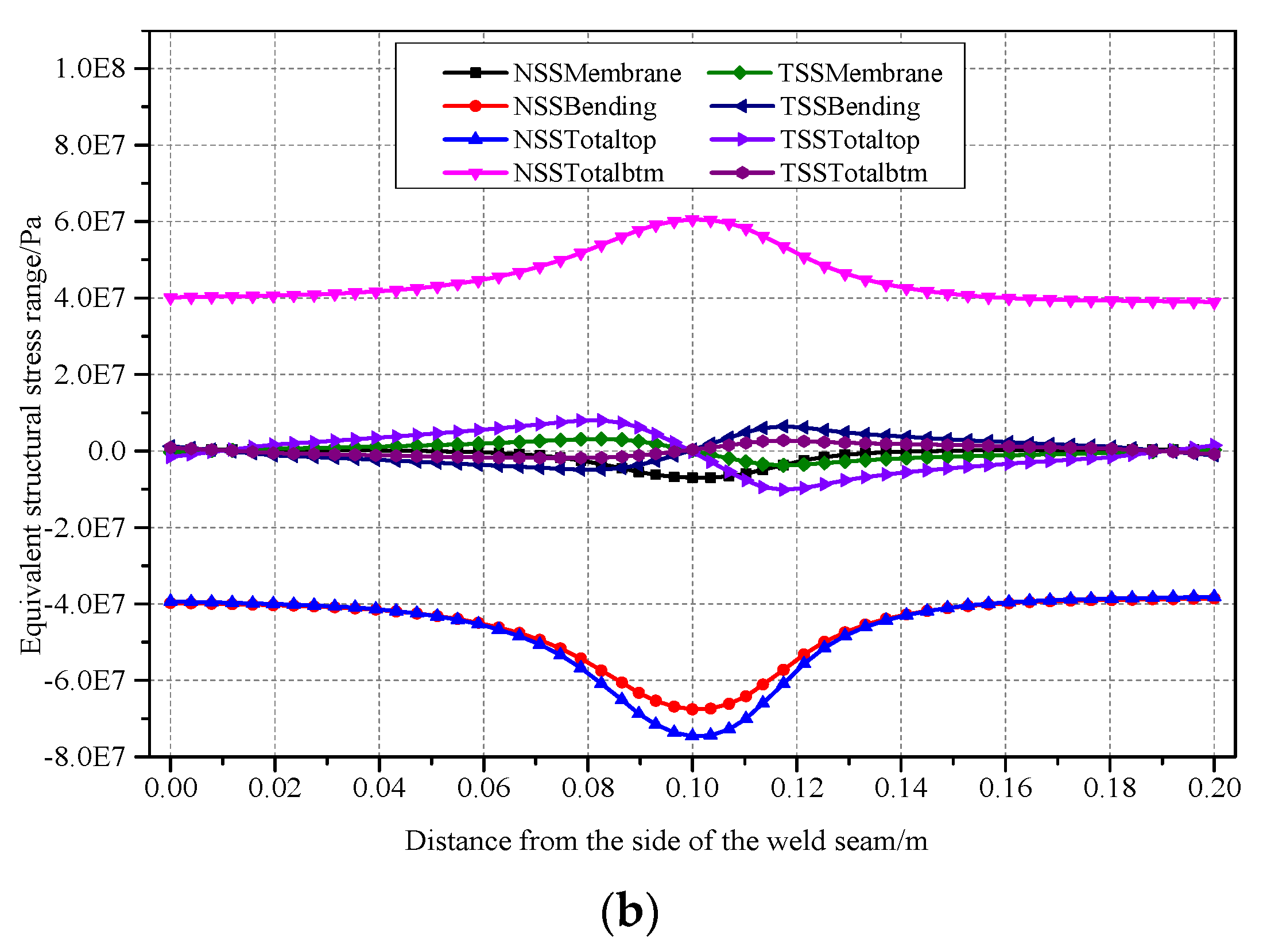 Applsci 10 01239 g010b 550