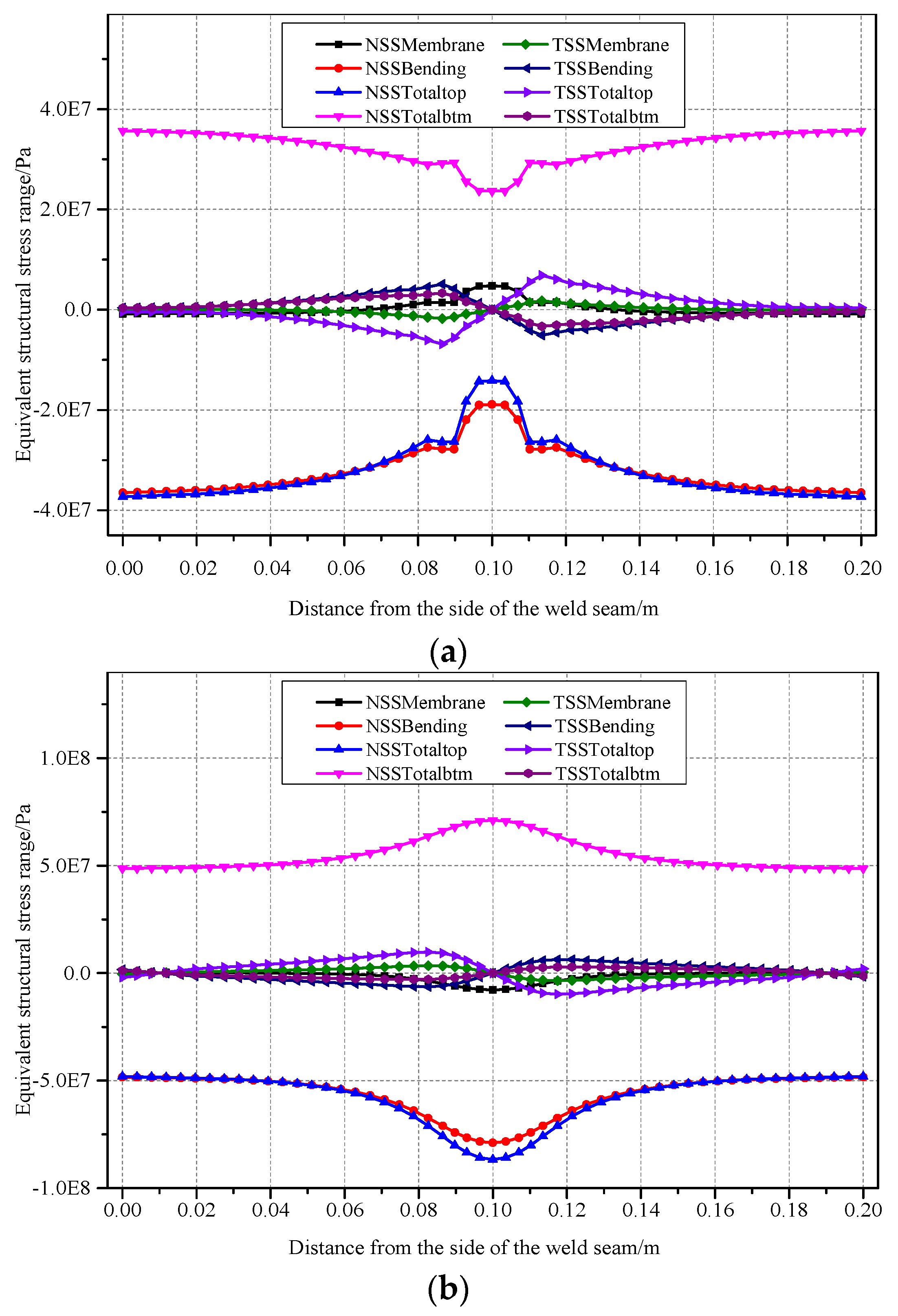 Applsci 10 01239 g012 550