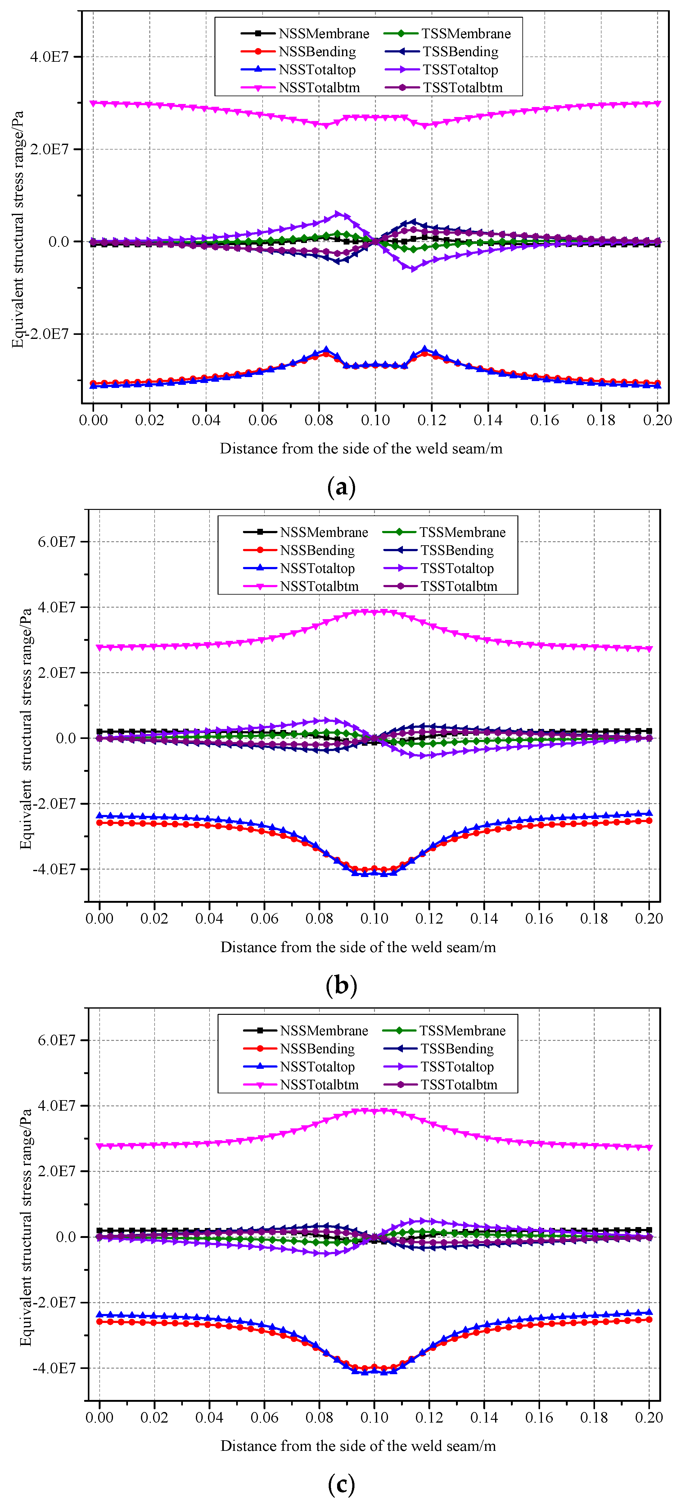 Applsci 10 01239 g014a 550