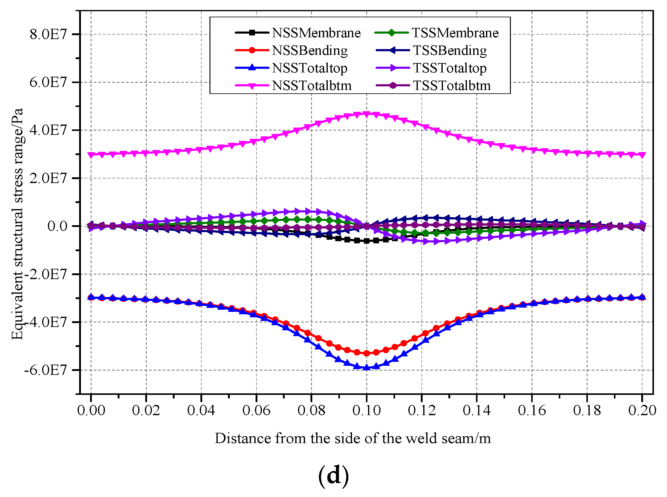Applsci 10 01239 g014b 550