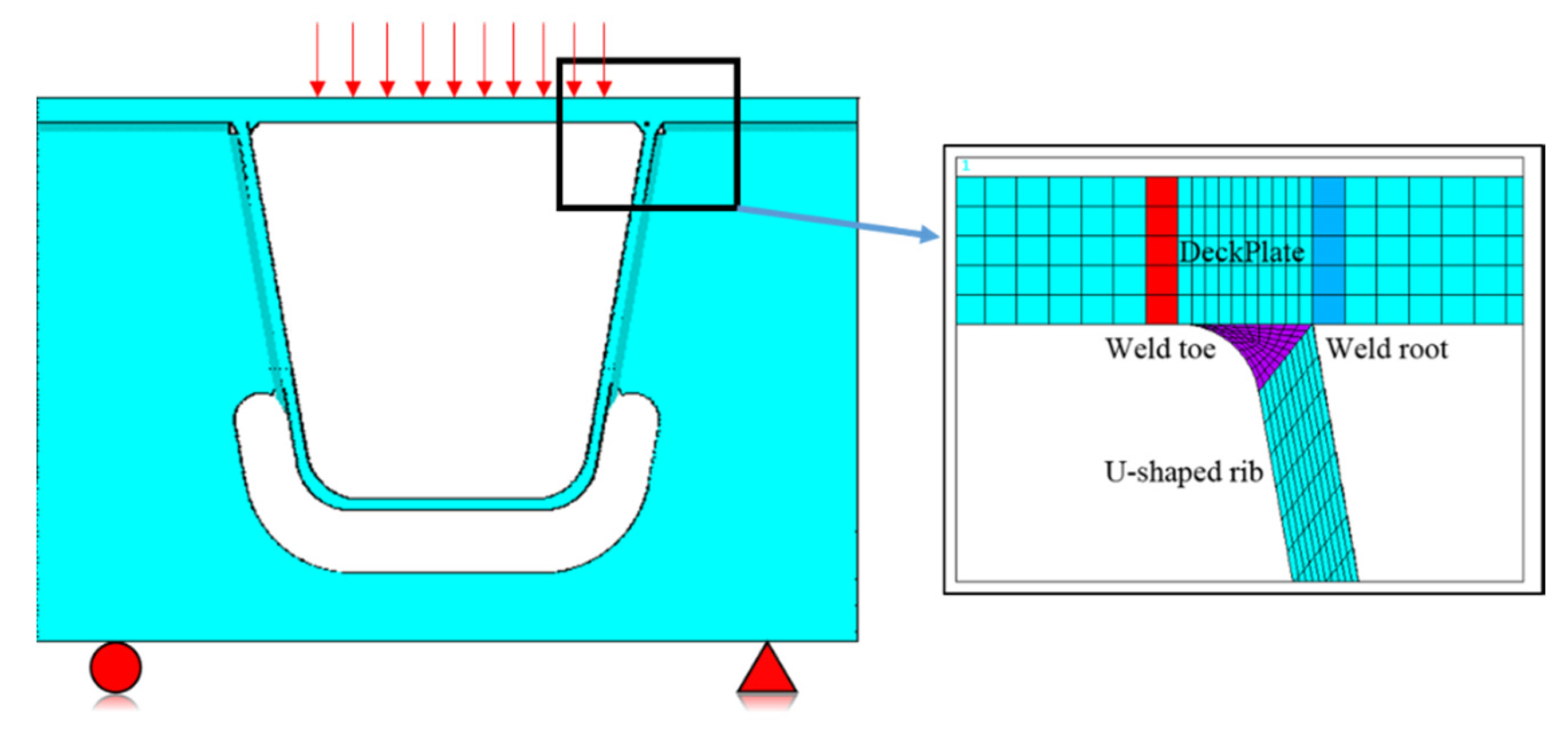 Applied Sciences | Free Full-Text | Fatigue Performance of Different Rib-To-Deck Connections Using Traction Structural Stress Method Applied Sciences | Free Full-Text | Fatigue Performance of Different Rib-To-Deck Connections Using Traction Structural Stress Method