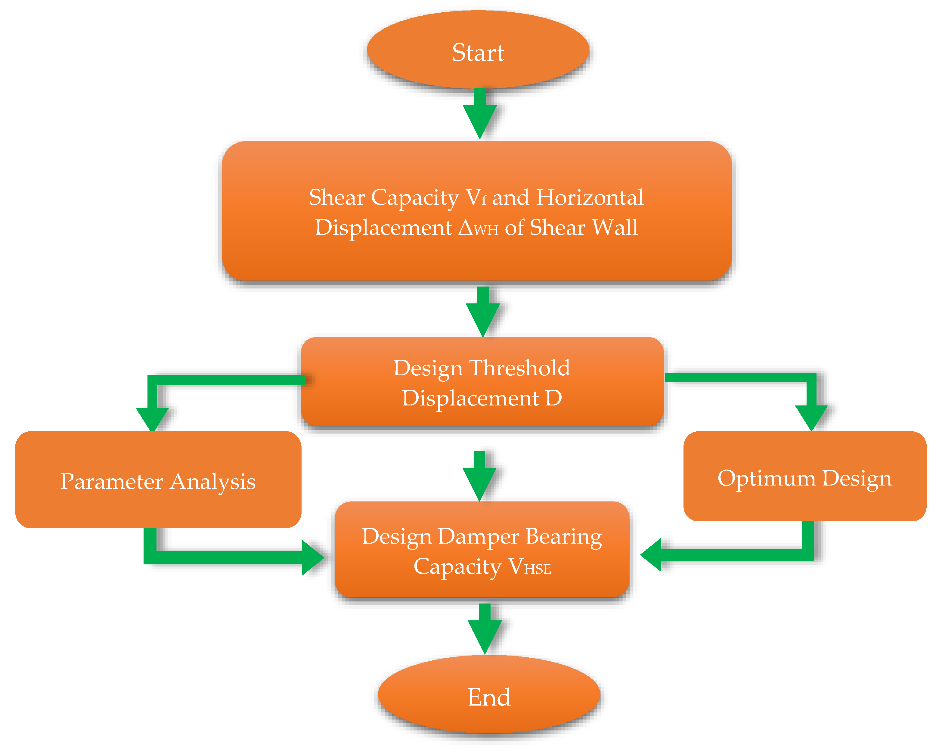 Applsci 10 01240 g001