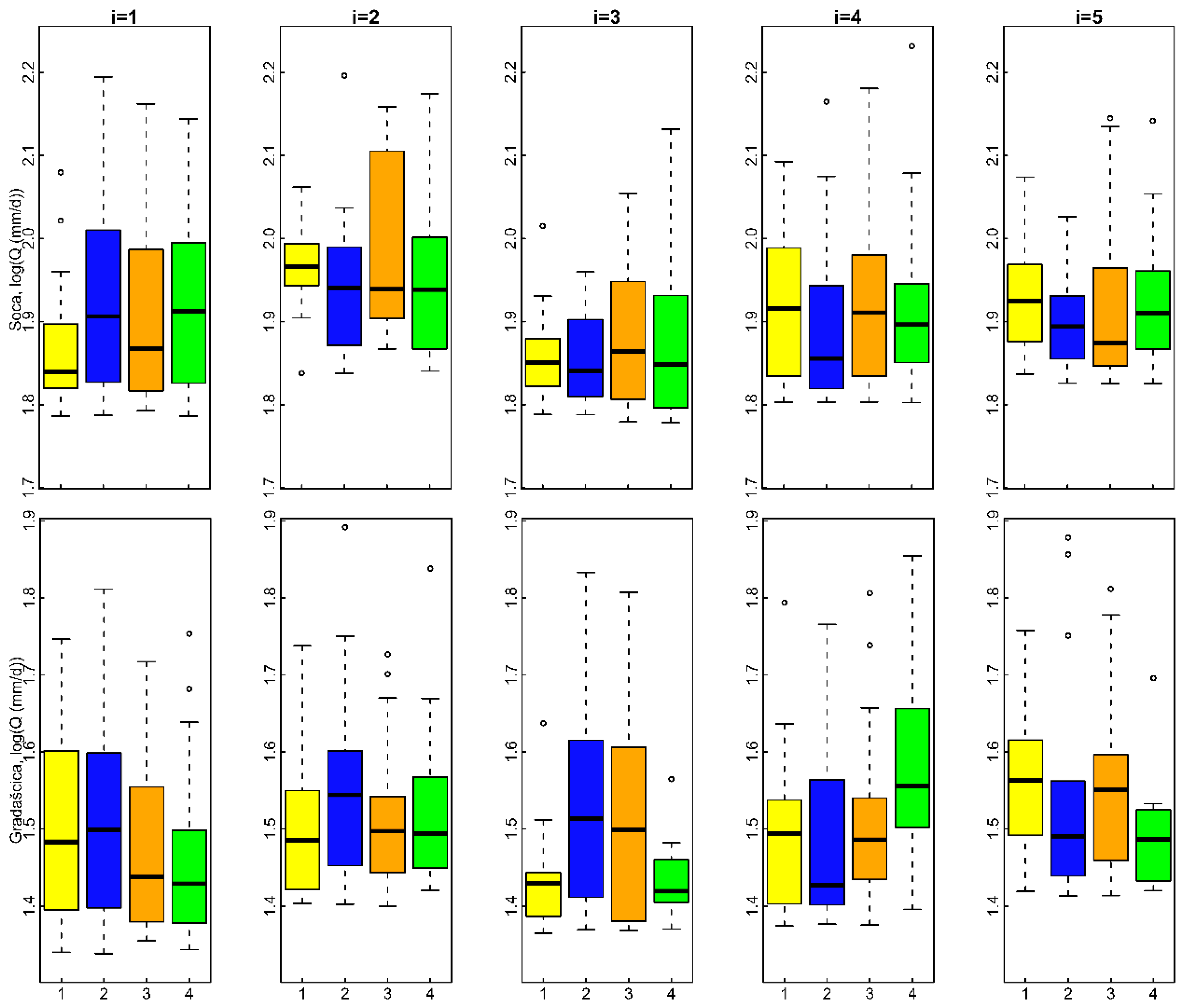 Applsci 10 01242 g004 Applsci 10 01242 g004