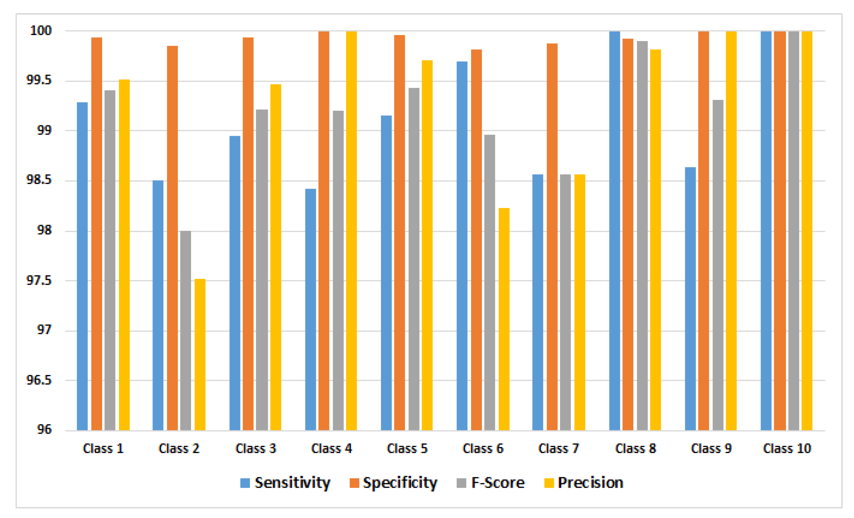 Applsci 10 01245 g004