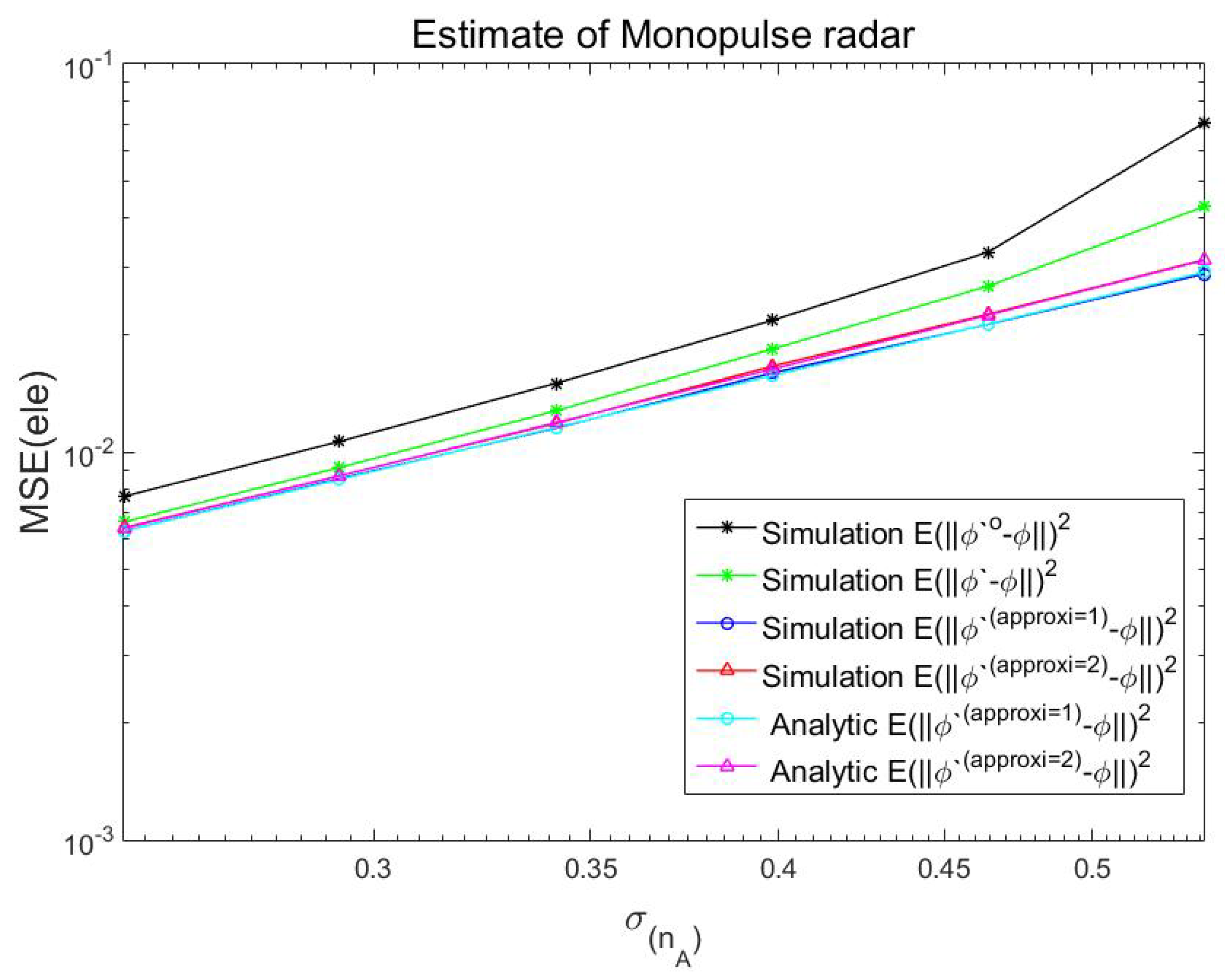 Applsci 10 01246 g004