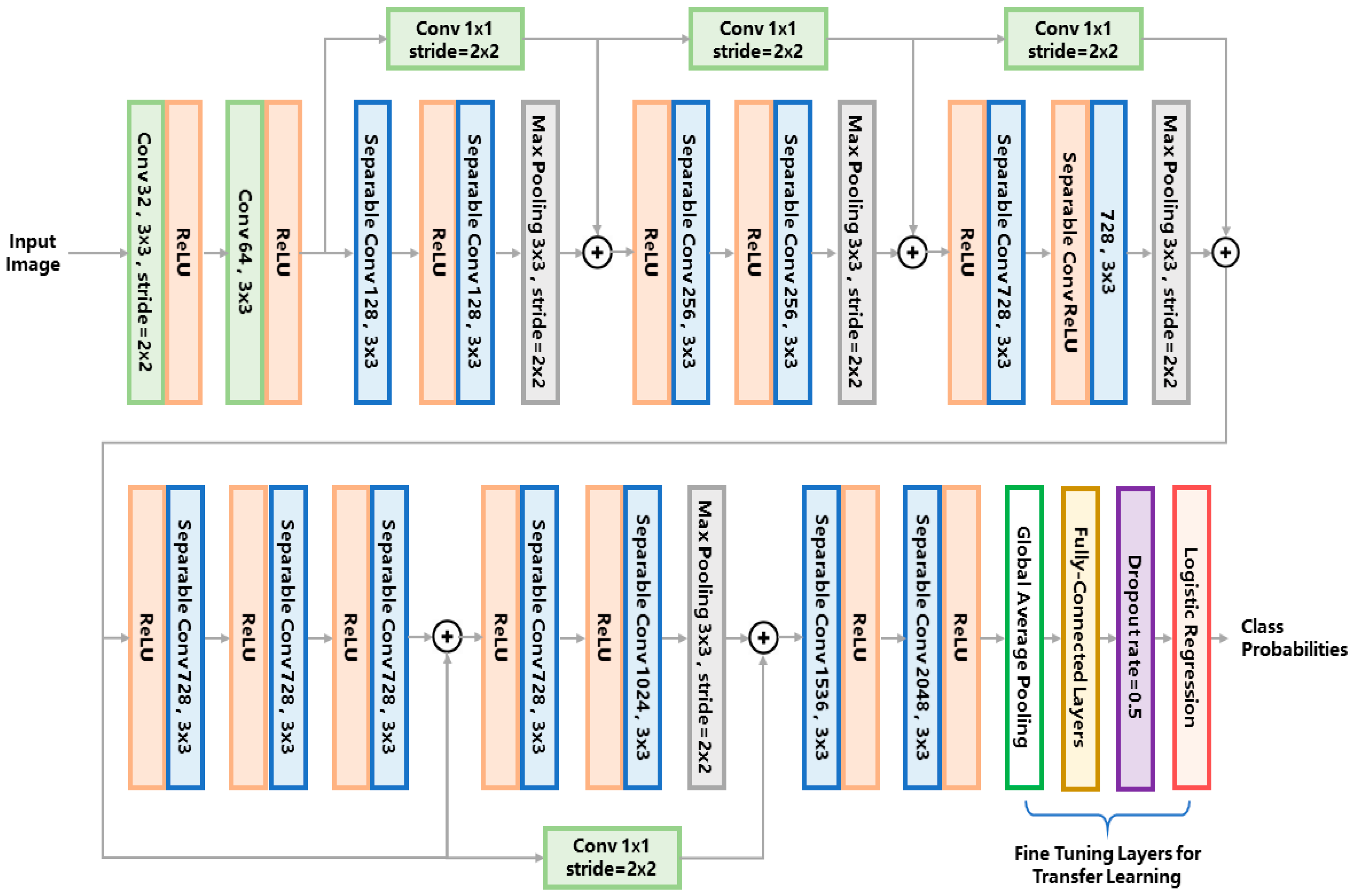 Applsci 10 01247 g003
