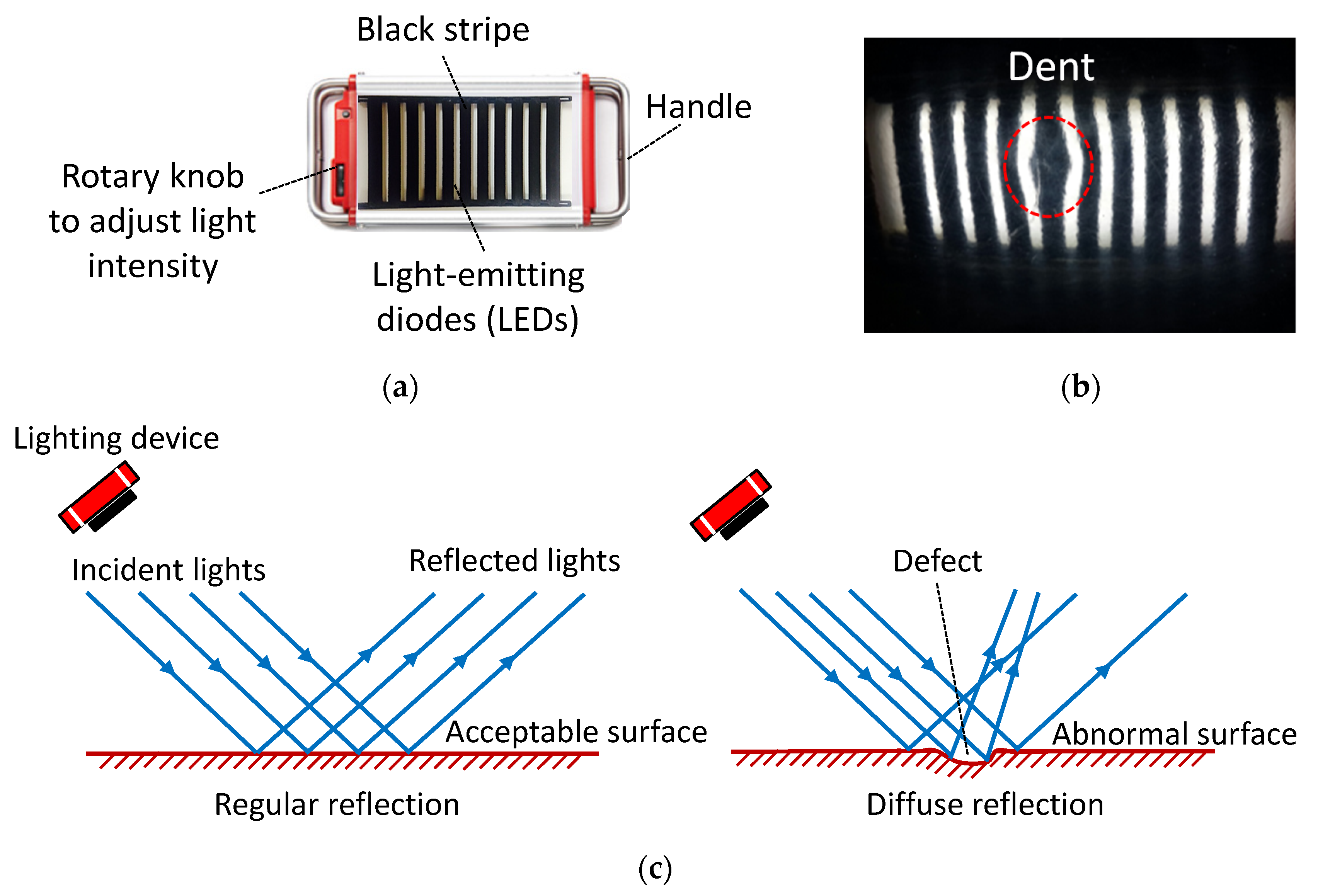 Applsci 10 01250 g001
