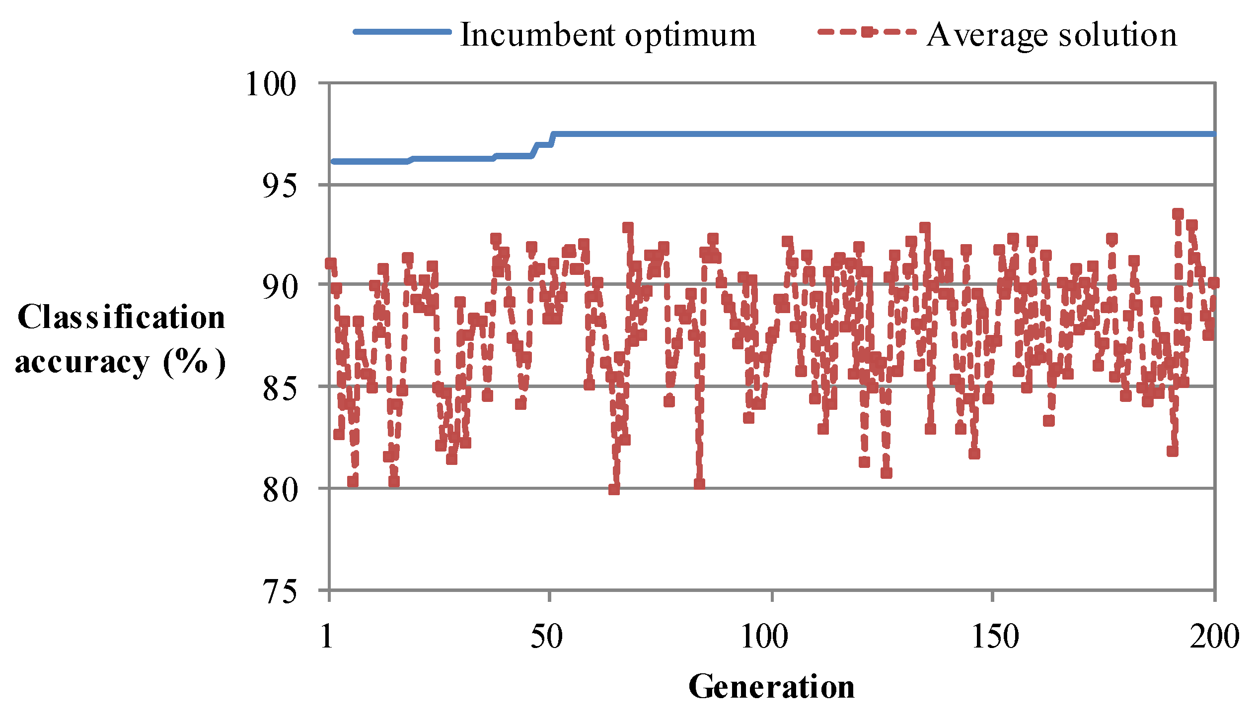 Applsci 10 01250 g003