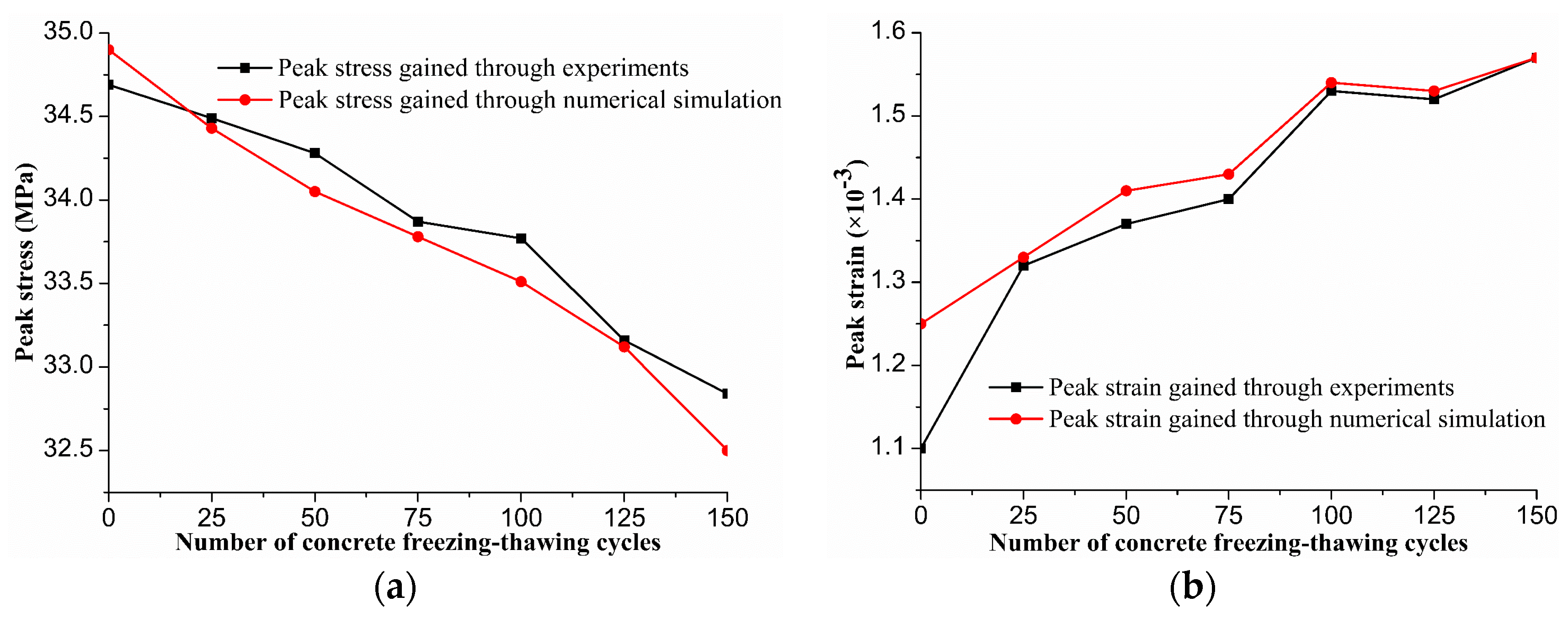 Applsci 10 01252 g005 Applsci 10 01252 g005