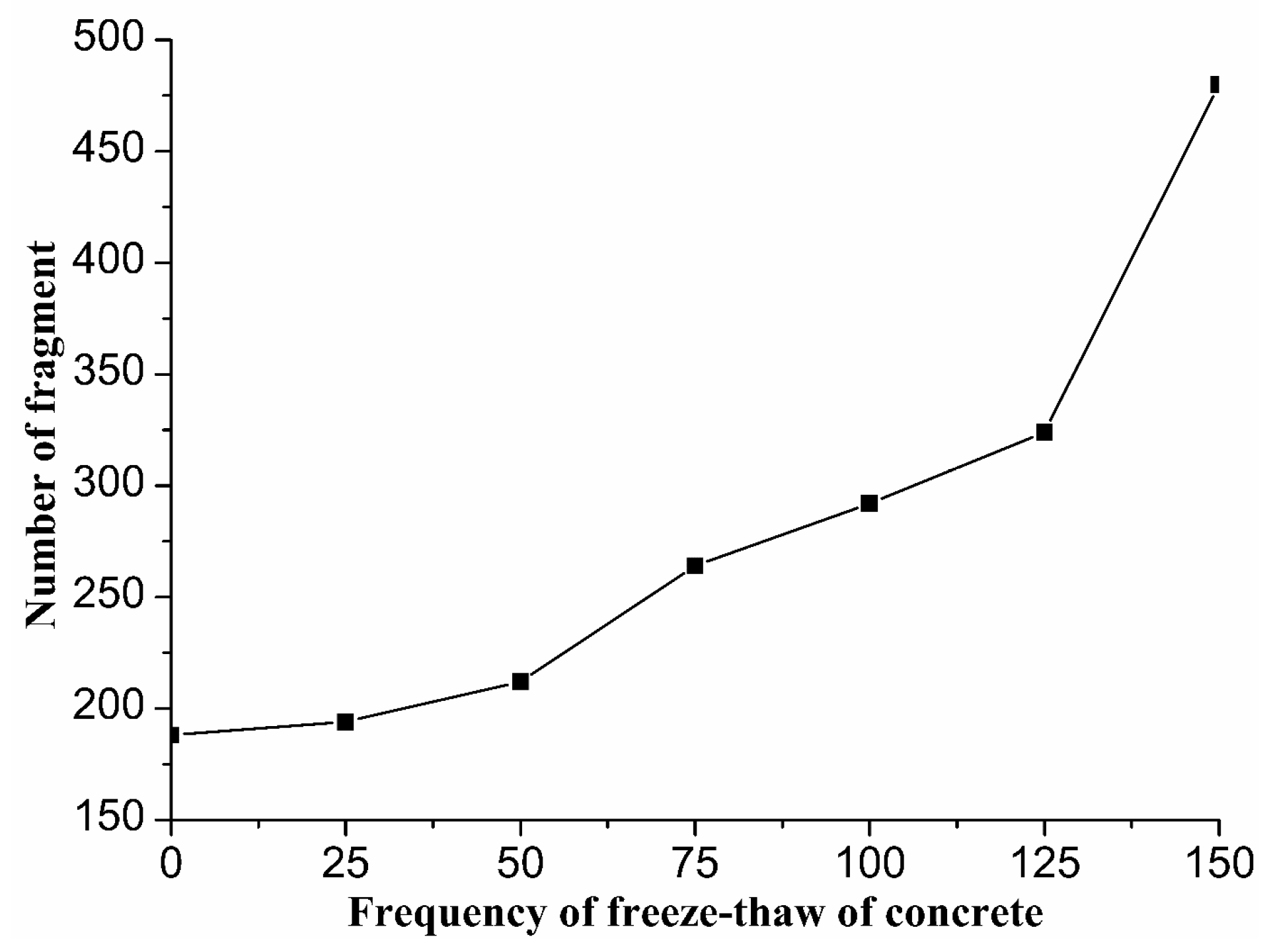 Applsci 10 01252 g016 Applsci 10 01252 g016