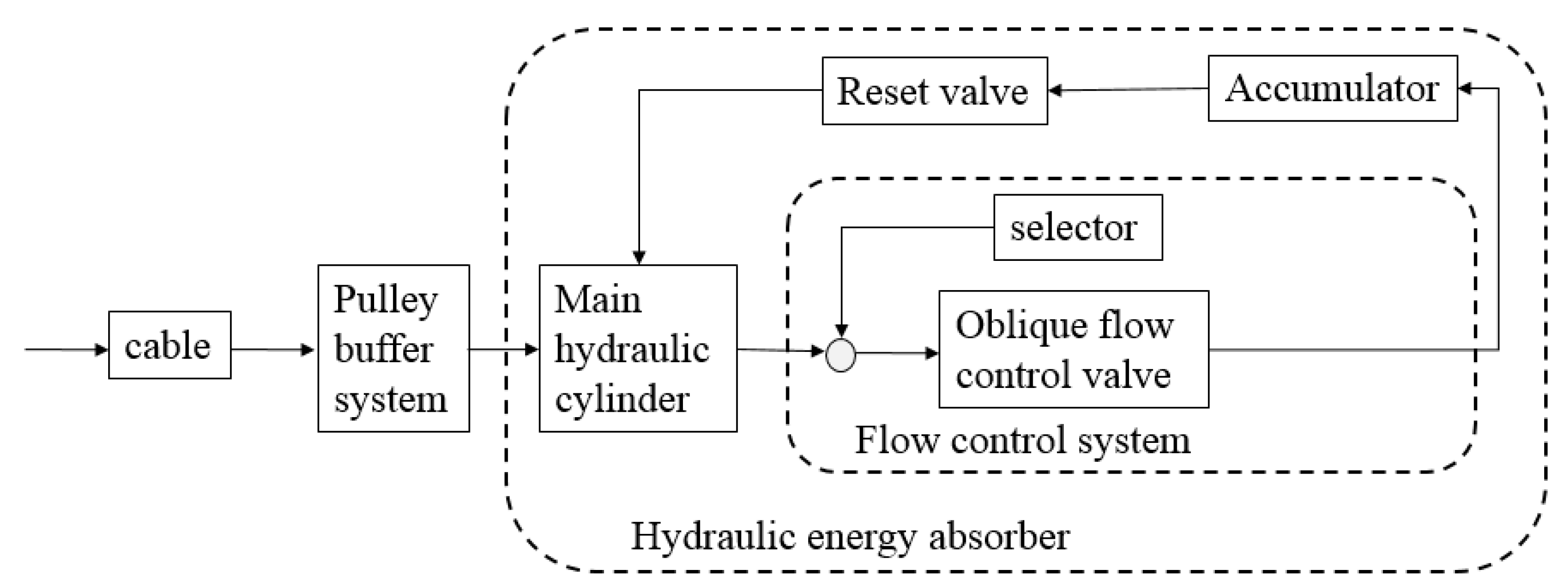 Applsci 10 01253 g004 550
