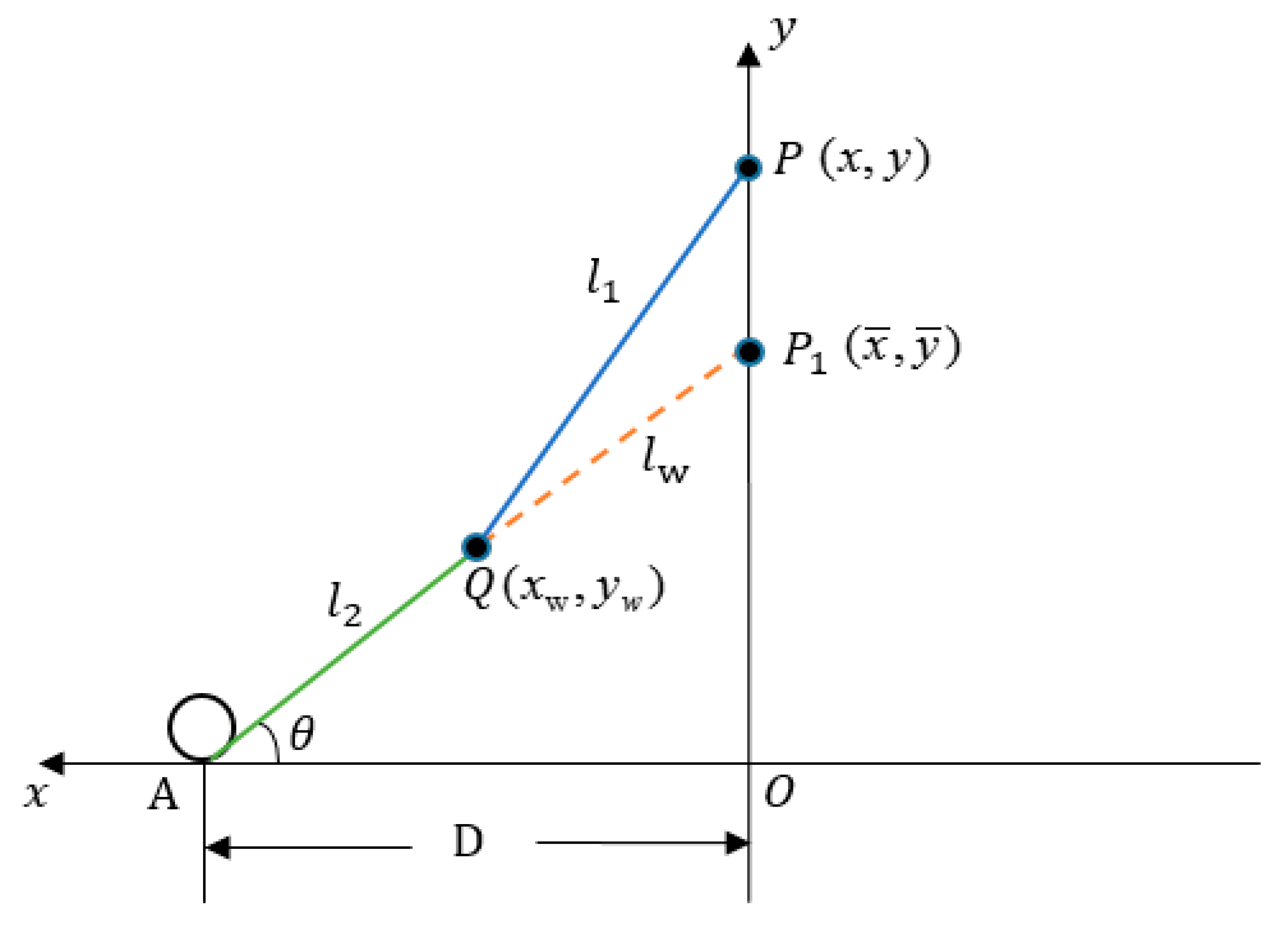Applsci 10 01253 g005 550