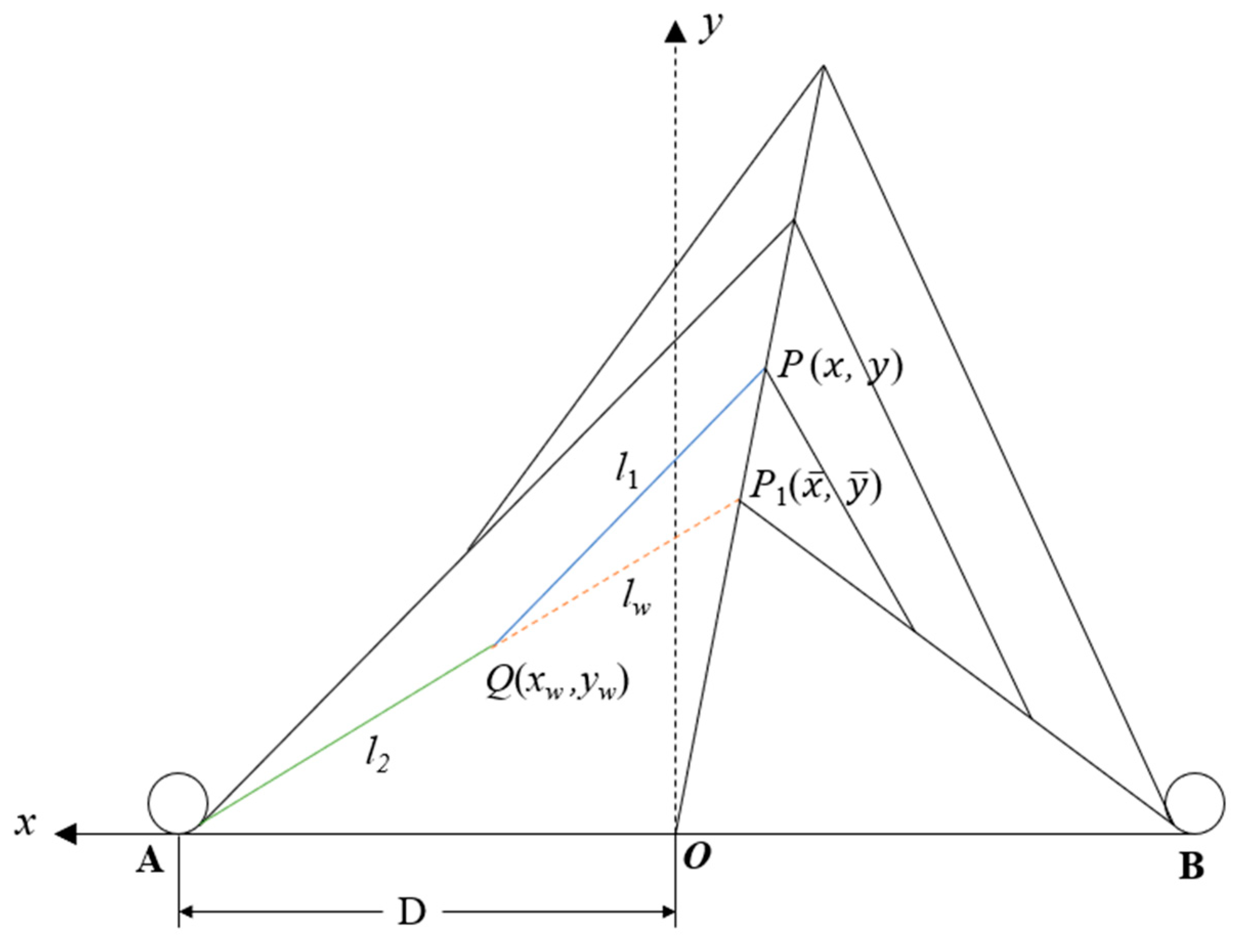 Applsci 10 01253 g006 550