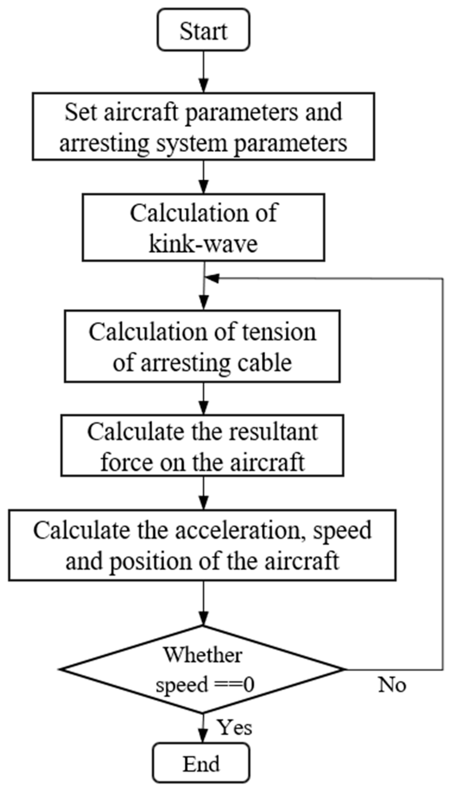 Applsci 10 01253 g007 550
