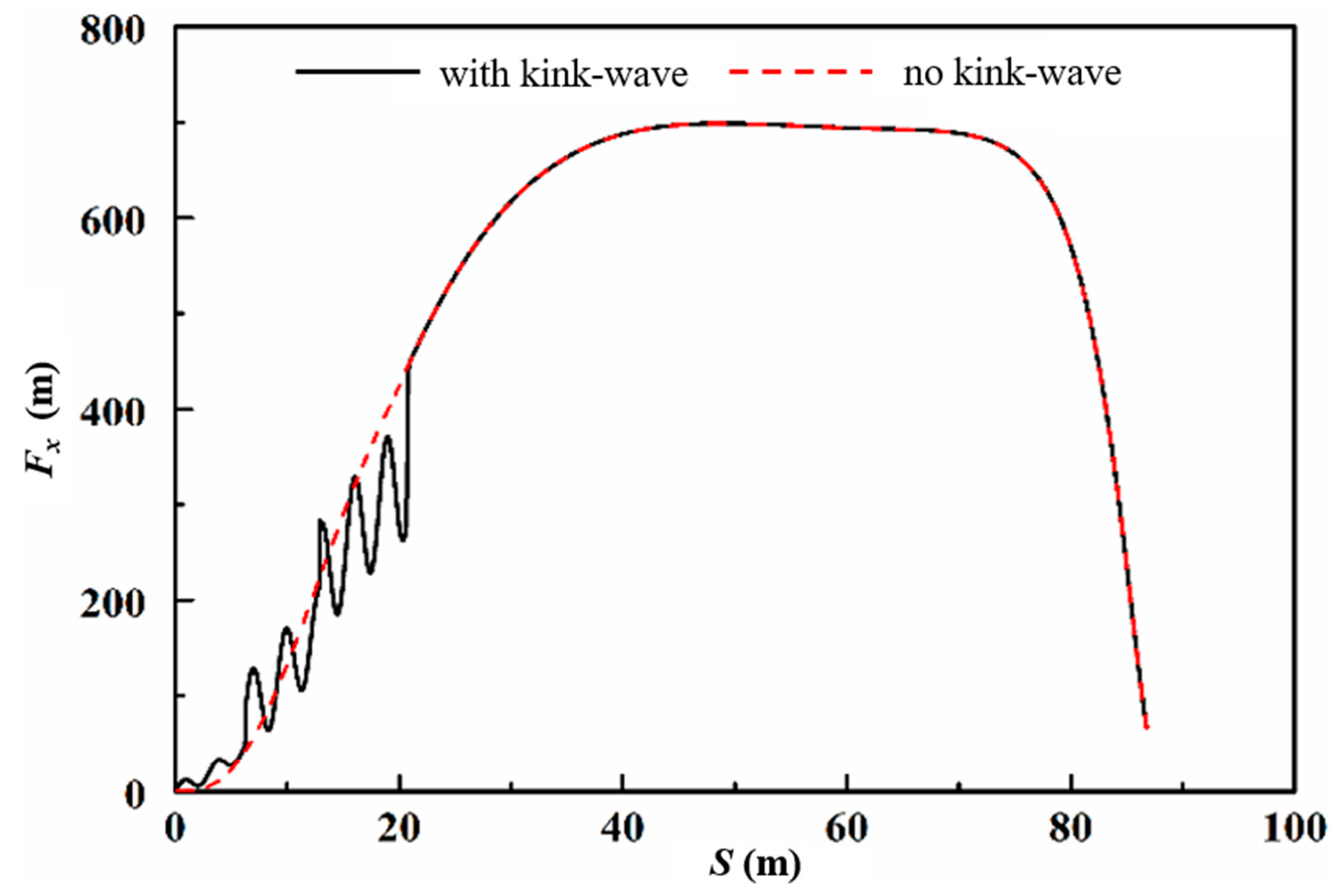 Applsci 10 01253 g008 550