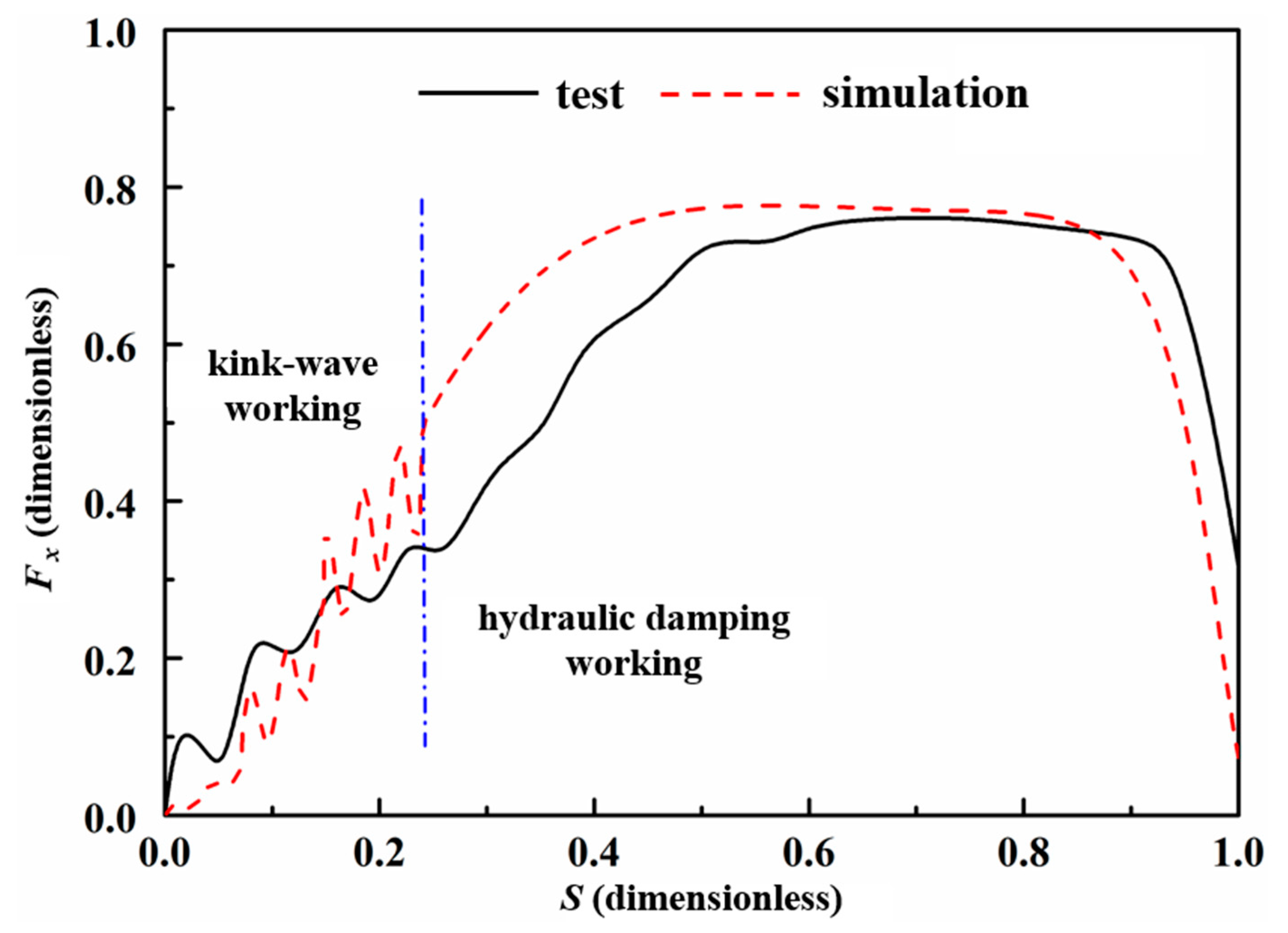 Applsci 10 01253 g009 550