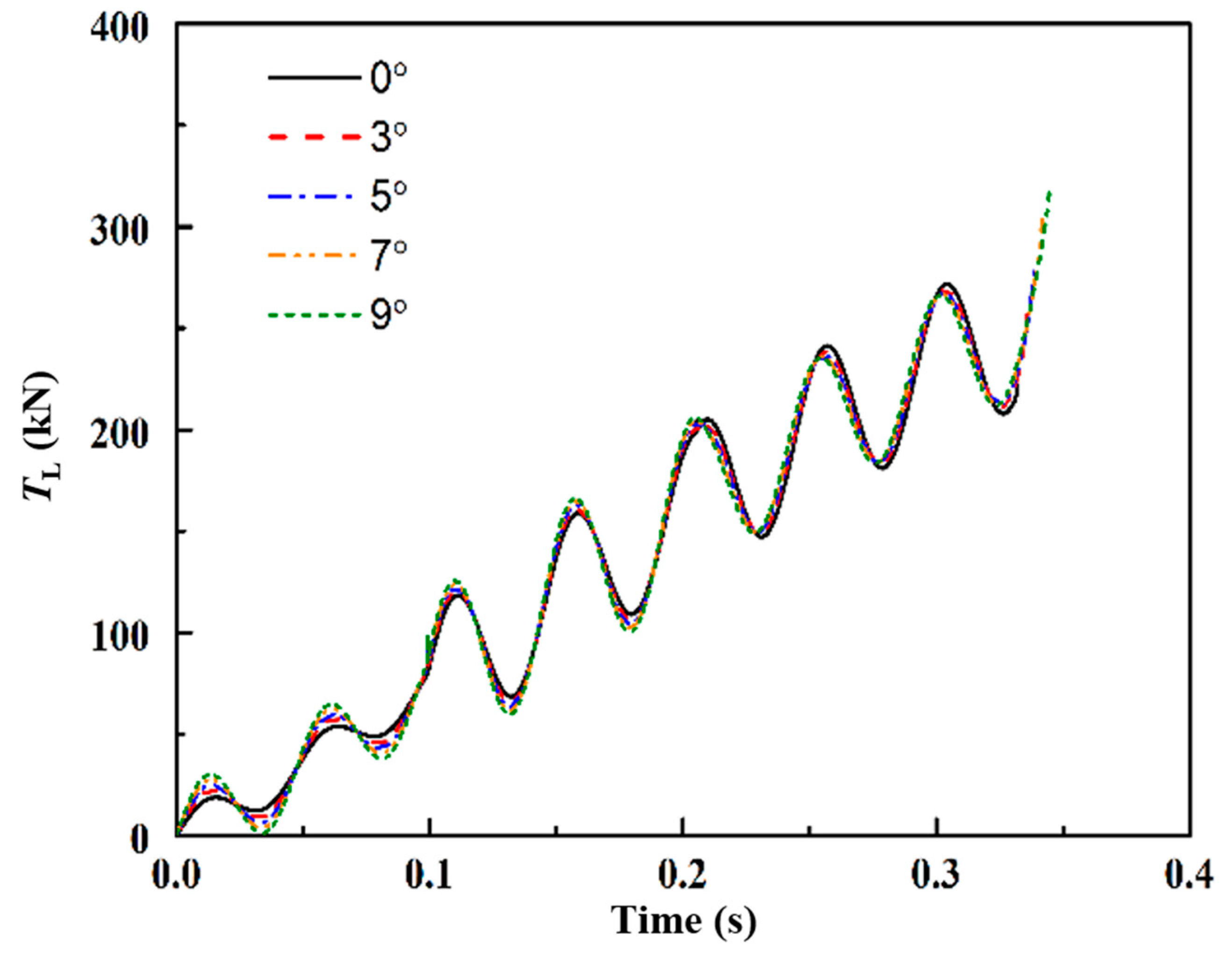 Applsci 10 01253 g010 550