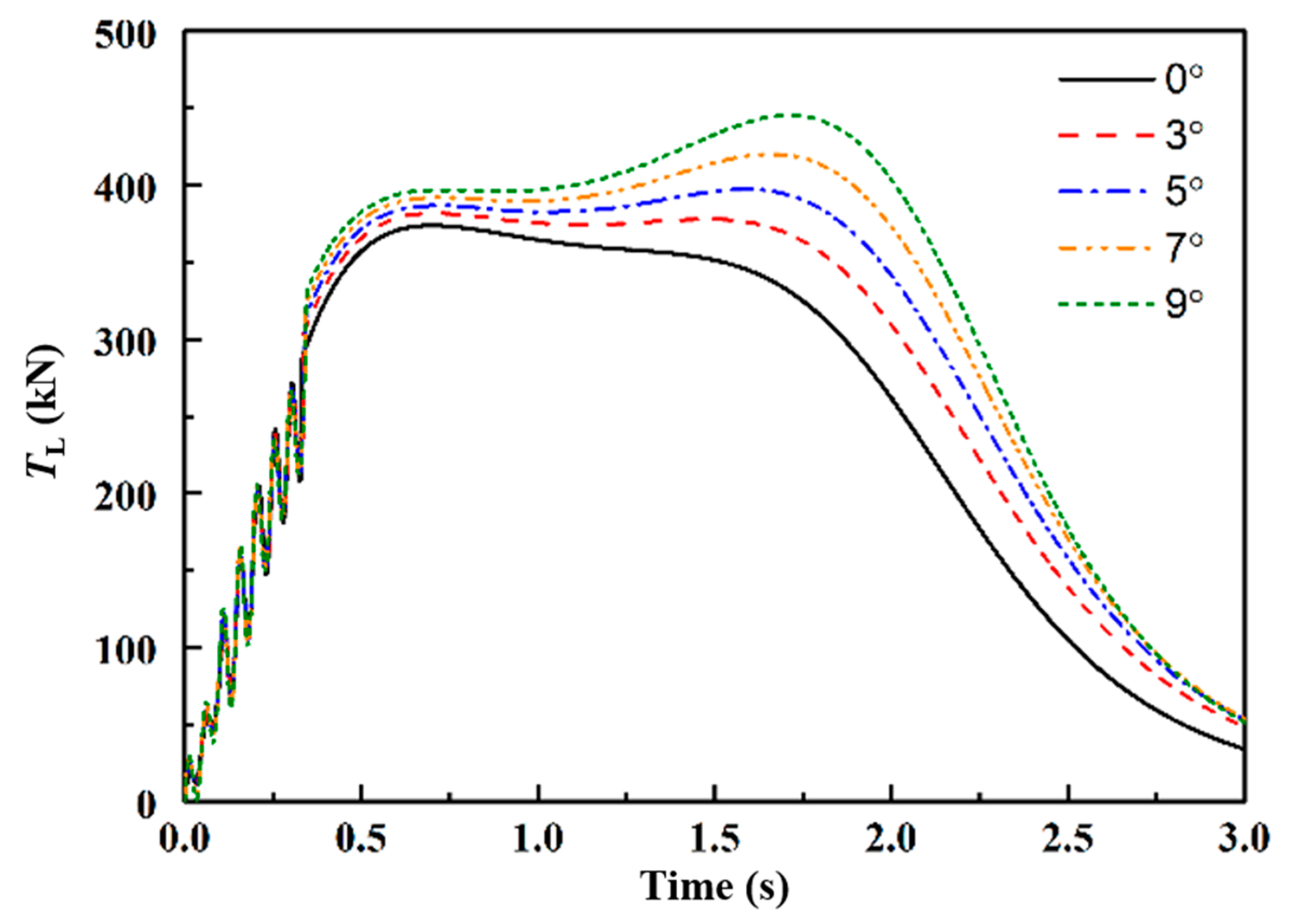 Applsci 10 01253 g012 550