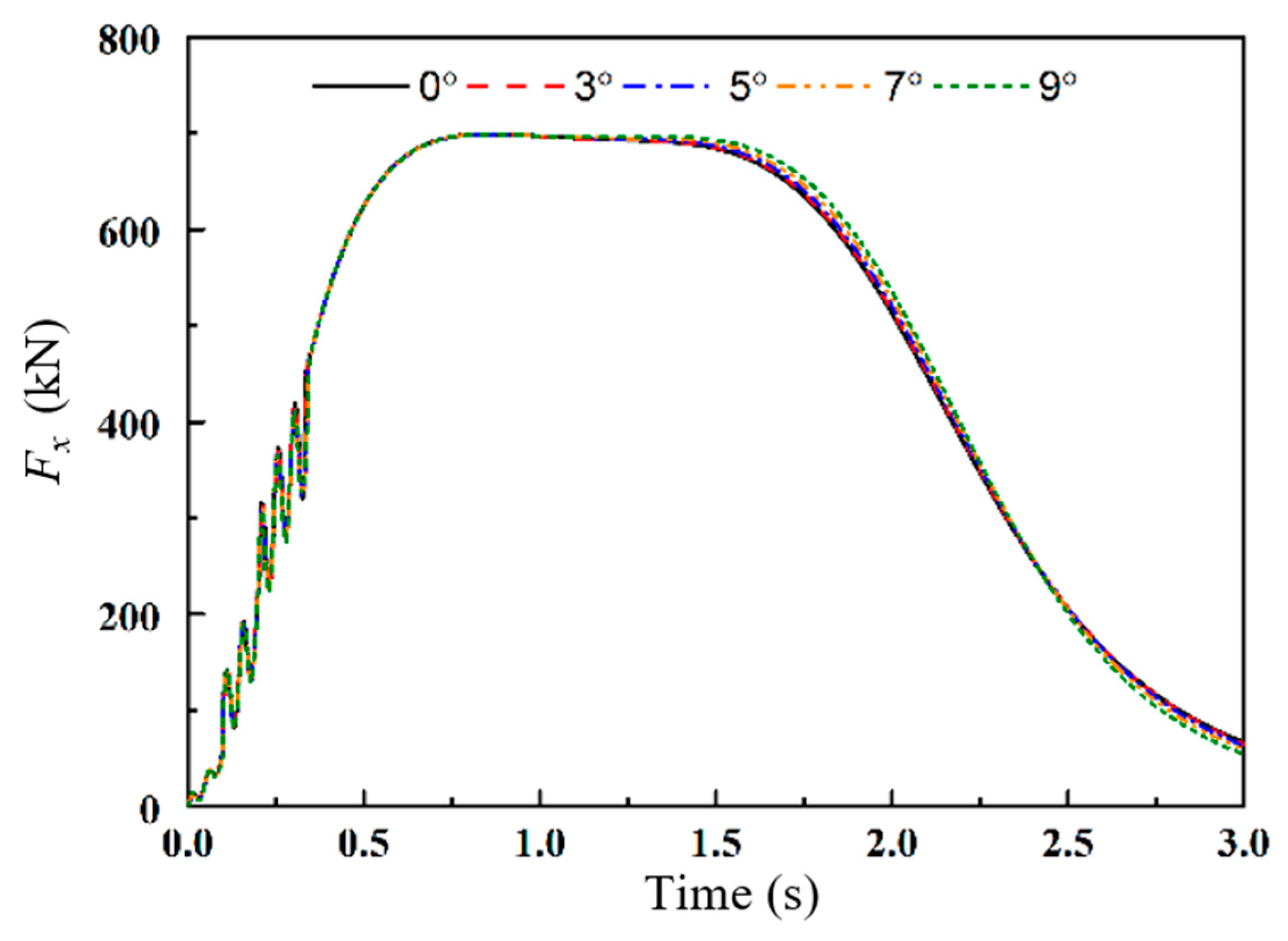 Applsci 10 01253 g018 550